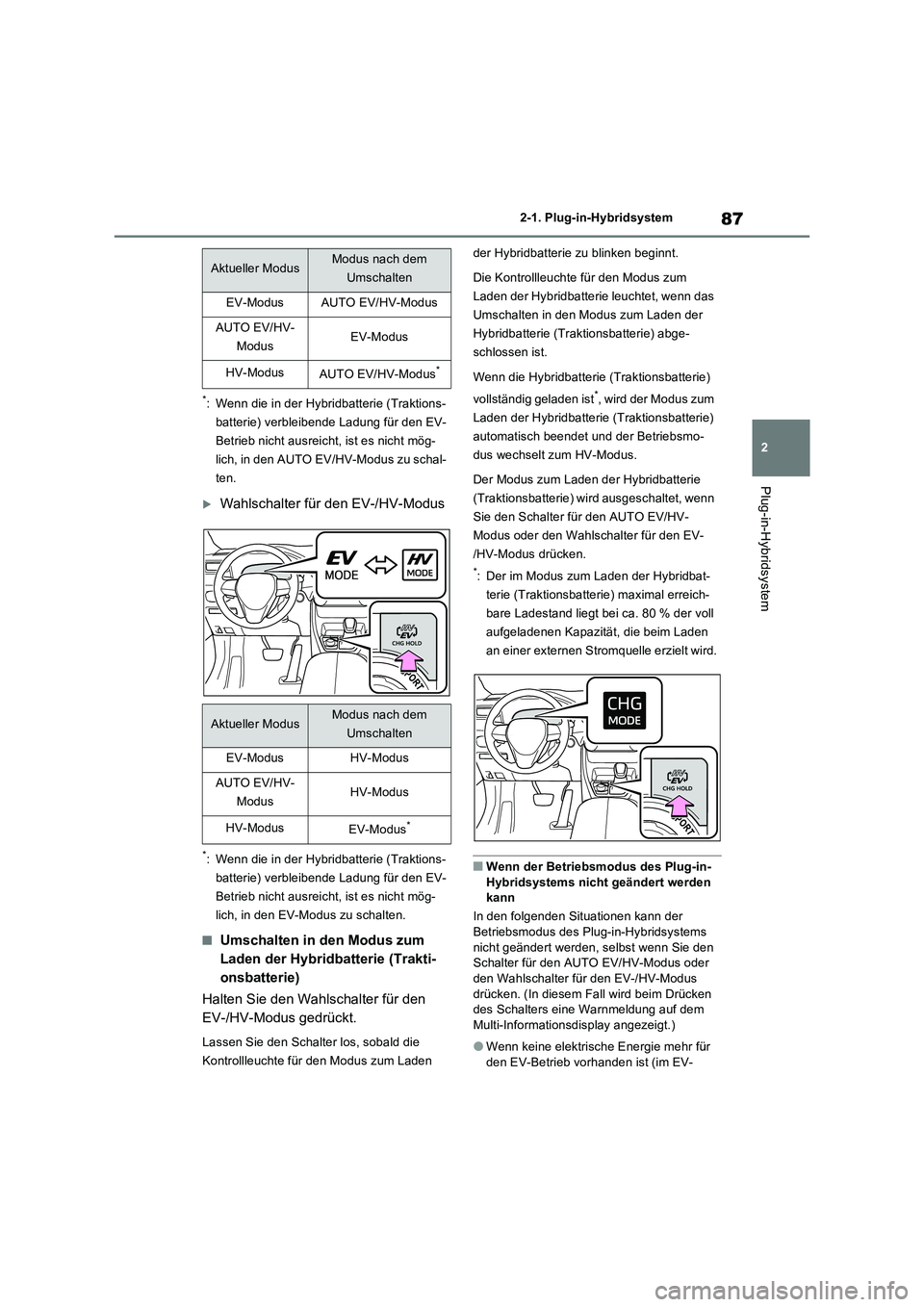 TOYOTA RAV4 PLUG-IN HYBRID 2022  Betriebsanleitungen (in German) 87
2 2-1. Plug-in-Hybridsystem
Plug-in-Hybridsystem
*: Wenn die in der Hybridbatterie (Traktions-
batterie) verbleibende Ladung für den EV-
Betrieb nicht ausreicht, ist es nicht mög-
lich, in den AU