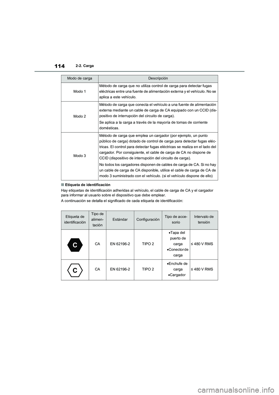 TOYOTA RAV4 PLUG-IN HYBRID 2022 Manual del propietario (in Spanish) 1142-2. Carga
■Etiqueta de identificación
Hay etiquetas de identificación adheridas al vehículo, el cable de carga de CA y el cargador
para informar al usuario sobre el dispositivo que debe empl TOYOTA RAV4 PLUG-IN HYBRID 2022 Manual del propietario (in Spanish) 1142-2. Carga
■Etiqueta de identificación
Hay etiquetas de identificación adheridas al vehículo, el cable de carga de CA y el cargador
para informar al usuario sobre el dispositivo que debe empl