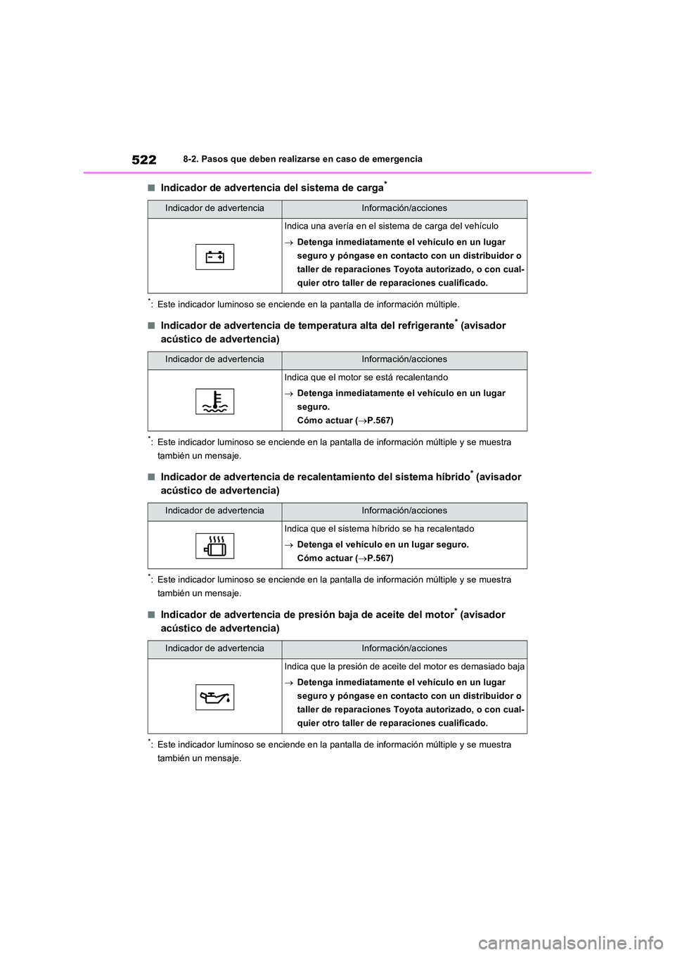 TOYOTA RAV4 PLUG-IN HYBRID 2022 Manual del propietario (in Spanish) 5228-2. Pasos que deben realizarse en caso de emergencia
■Indicador de advertencia del sistema de carga*
*: Este indicador luminoso se enciende en la pantalla de información múltiple.
■Indicador TOYOTA RAV4 PLUG-IN HYBRID 2022 Manual del propietario (in Spanish) 5228-2. Pasos que deben realizarse en caso de emergencia
■Indicador de advertencia del sistema de carga*
*: Este indicador luminoso se enciende en la pantalla de información múltiple.
■Indicador