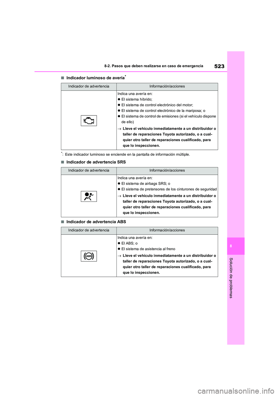 TOYOTA RAV4 PLUG-IN HYBRID 2022 Manual del propietario (in Spanish) 523
8
8-2. Pasos que deben realizarse en caso de emergencia
Solución de problemas
■Indicador luminoso de avería*
*: Este indicador luminoso se enciende en la pantalla de información múltiple.
TOYOTA RAV4 PLUG-IN HYBRID 2022 Manual del propietario (in Spanish) 523
8
8-2. Pasos que deben realizarse en caso de emergencia
Solución de problemas
■Indicador luminoso de avería*
*: Este indicador luminoso se enciende en la pantalla de información múltiple.