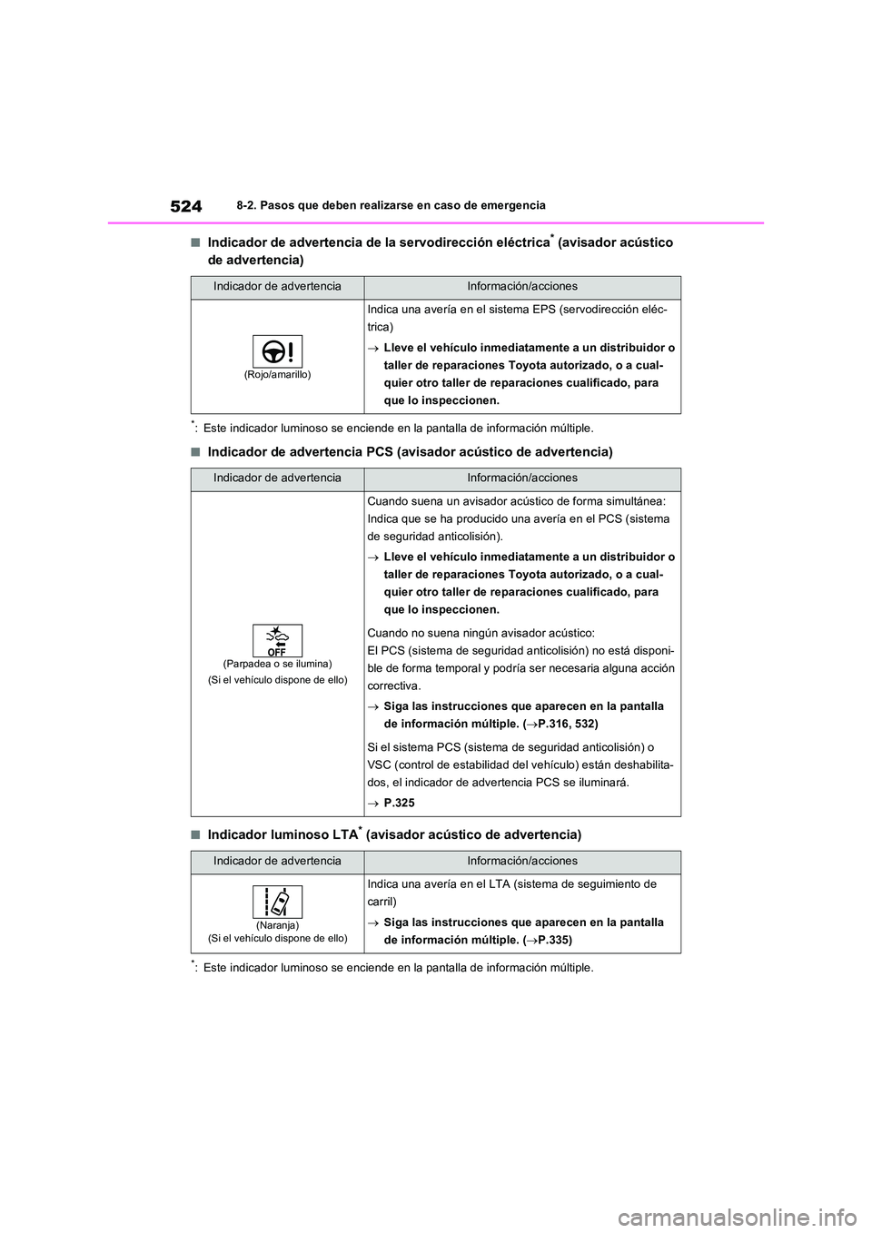 TOYOTA RAV4 PLUG-IN HYBRID 2022 Manual del propietario (in Spanish) 5248-2. Pasos que deben realizarse en caso de emergencia
■Indicador de advertencia de la servodirección eléctrica* (avisador acústico
de advertencia)
*: Este indicador luminoso se enciende en l TOYOTA RAV4 PLUG-IN HYBRID 2022 Manual del propietario (in Spanish) 5248-2. Pasos que deben realizarse en caso de emergencia
■Indicador de advertencia de la servodirección eléctrica* (avisador acústico
de advertencia)
*: Este indicador luminoso se enciende en l
