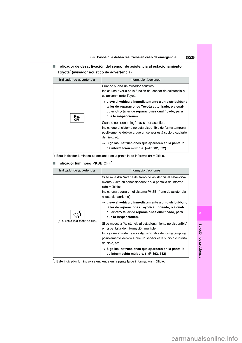 TOYOTA RAV4 PLUG-IN HYBRID 2022 Manual del propietario (in Spanish) 525
8
8-2. Pasos que deben realizarse en caso de emergencia
Solución de problemas
■Indicador de desactivación del sensor de asistencia al estacionamiento
Toyota* (avisador acústico de adverten TOYOTA RAV4 PLUG-IN HYBRID 2022 Manual del propietario (in Spanish) 525
8
8-2. Pasos que deben realizarse en caso de emergencia
Solución de problemas
■Indicador de desactivación del sensor de asistencia al estacionamiento
Toyota* (avisador acústico de adverten