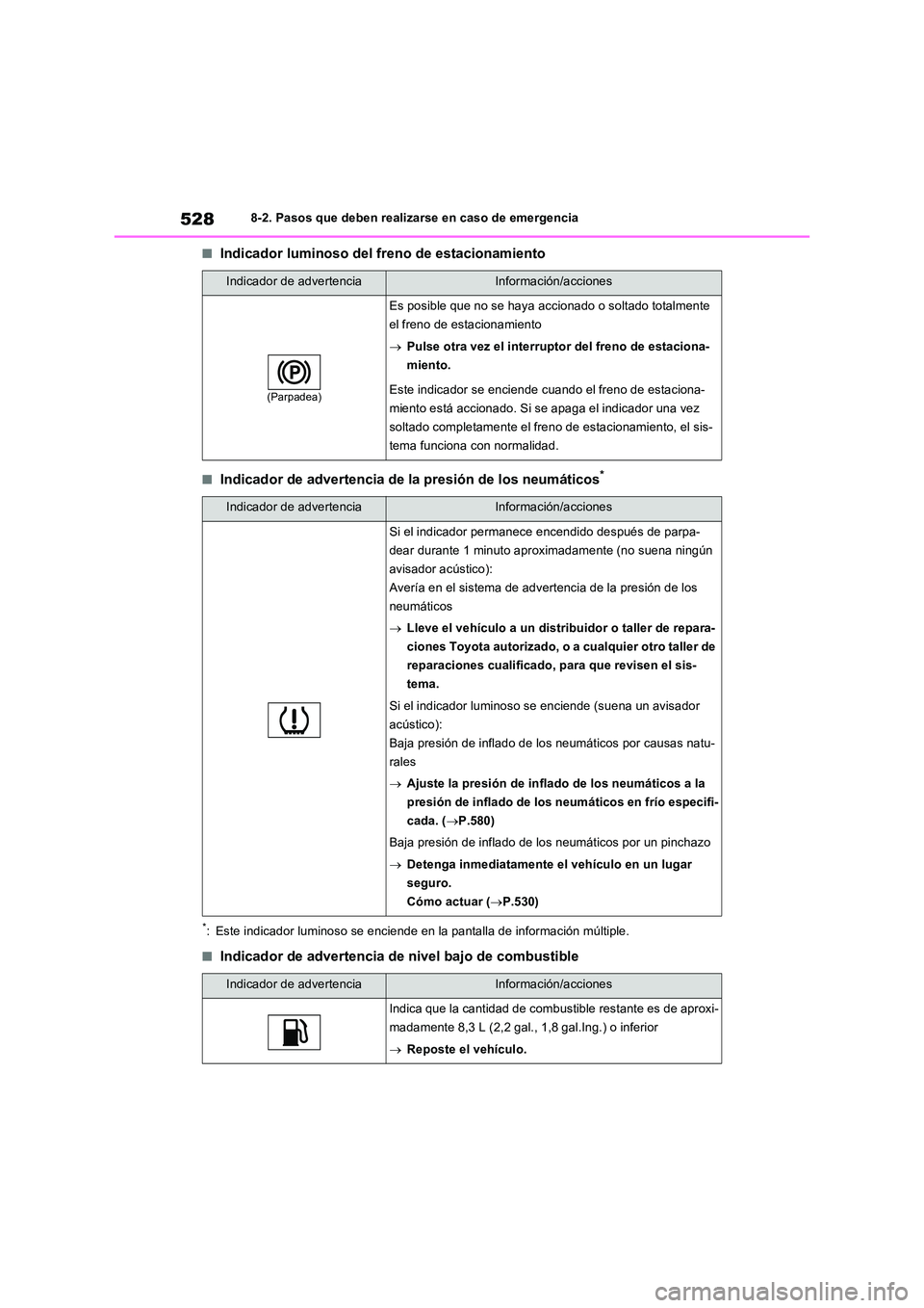 TOYOTA RAV4 PLUG-IN HYBRID 2022 Manual del propietario (in Spanish) 5288-2. Pasos que deben realizarse en caso de emergencia
■Indicador luminoso del freno de estacionamiento
■Indicador de advertencia de la presión de los neumáticos*
*: Este indicador luminoso se TOYOTA RAV4 PLUG-IN HYBRID 2022 Manual del propietario (in Spanish) 5288-2. Pasos que deben realizarse en caso de emergencia
■Indicador luminoso del freno de estacionamiento
■Indicador de advertencia de la presión de los neumáticos*
*: Este indicador luminoso se