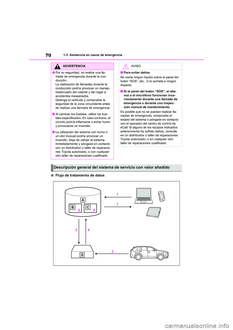 TOYOTA RAV4 PLUG-IN HYBRID 2022  Manual del propietario (in Spanish) 701-3. Asistencia en casos de emergencia
■Flujo de tratamiento de datos
ADVERTENCIA
●Por su seguridad, no realice una lla- 
mada de emergencia durante la con- ducción.La realización de llamadas 