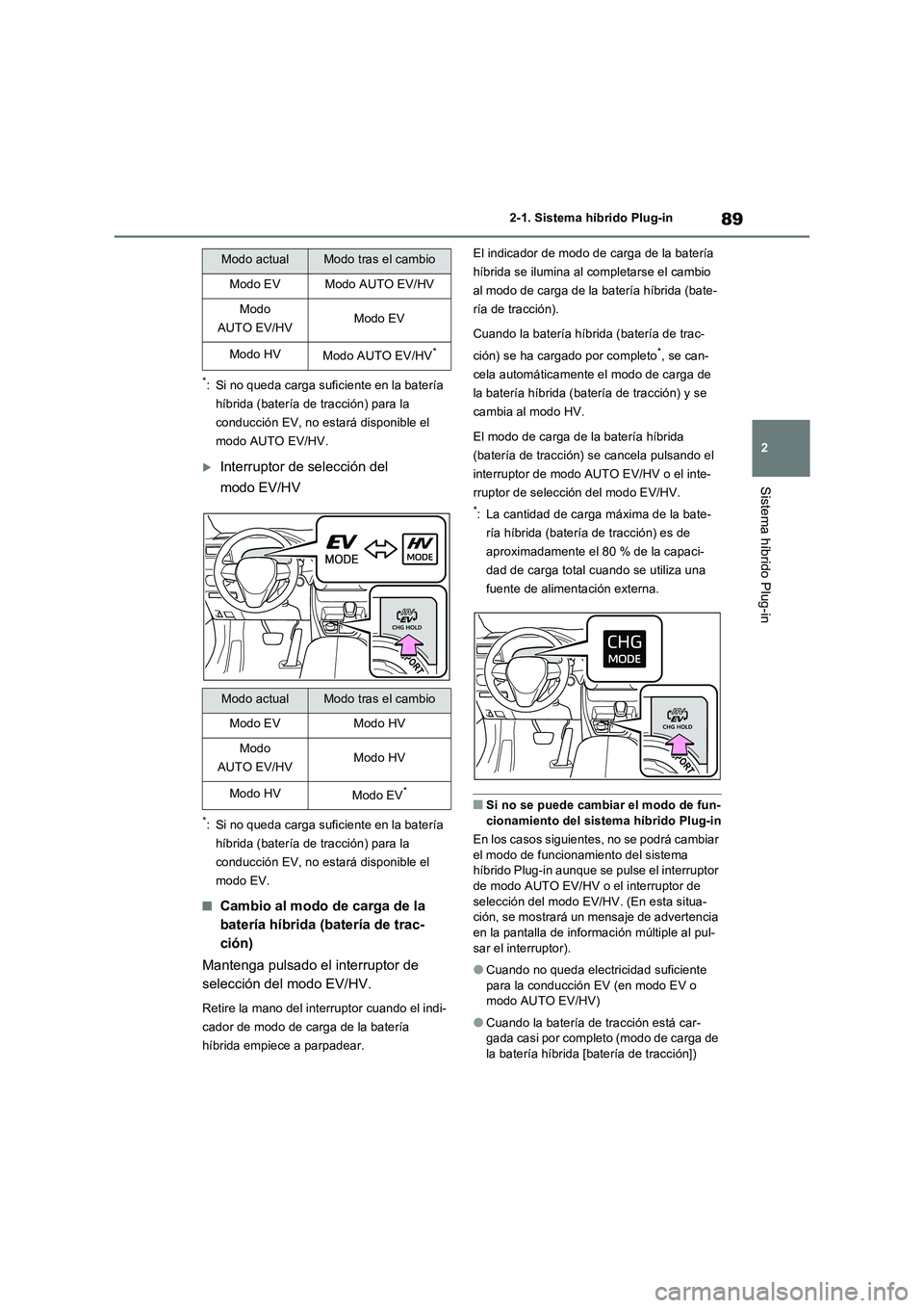 TOYOTA RAV4 PLUG-IN HYBRID 2022 Manual del propietario (in Spanish) 89
2 2-1. Sistema híbrido Plug-in
Sistema híbrido Plug-in
*: Si no queda carga suficiente en la batería
híbrida (batería de tracción) para la
conducción EV, no estará disponible el
modo AUT TOYOTA RAV4 PLUG-IN HYBRID 2022 Manual del propietario (in Spanish) 89
2 2-1. Sistema híbrido Plug-in
Sistema híbrido Plug-in
*: Si no queda carga suficiente en la batería
híbrida (batería de tracción) para la
conducción EV, no estará disponible el
modo AUT