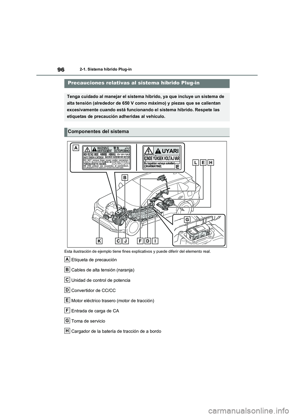 TOYOTA RAV4 PLUG-IN HYBRID 2022 Manual del propietario (in Spanish) 962-1. Sistema híbrido Plug-in
Esta ilustración de ejemplo tiene fines explicativos y puede diferir del elemento real.
Etiqueta de precaución
Cables de alta tensión (naranja)
Unidad de control de TOYOTA RAV4 PLUG-IN HYBRID 2022 Manual del propietario (in Spanish) 962-1. Sistema híbrido Plug-in
Esta ilustración de ejemplo tiene fines explicativos y puede diferir del elemento real.
Etiqueta de precaución
Cables de alta tensión (naranja)
Unidad de control de