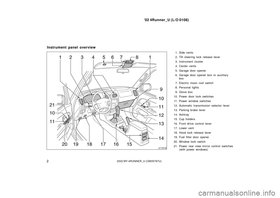 TOYOTA 4RUNNER 2002 N210 / 4.G Owners Manual ’02 4Runner_U (L/O 0108)
22002 MY 4RUNNER_U (OM 35787U)
1. Side vents
2. Tilt steering lock release lever
3. Instrument cluster
4. Center vents
5. Garage door opener
6. Garage door opener box or aux