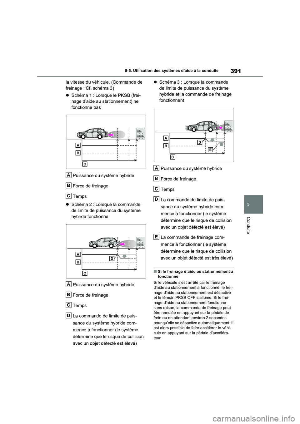 TOYOTA RAV4 PLUG-IN HYBRID 2022  Manuel du propriétaire (in French) 391
5 5-5. Utilisation des systèmes d’aide à la conduite
Conduite
la vitesse du véhicule. (Commande de 
freinage : Cf. schéma 3)
Schéma 1 : Lorsque le PKSB (frei-
nage d’aide au stationnem