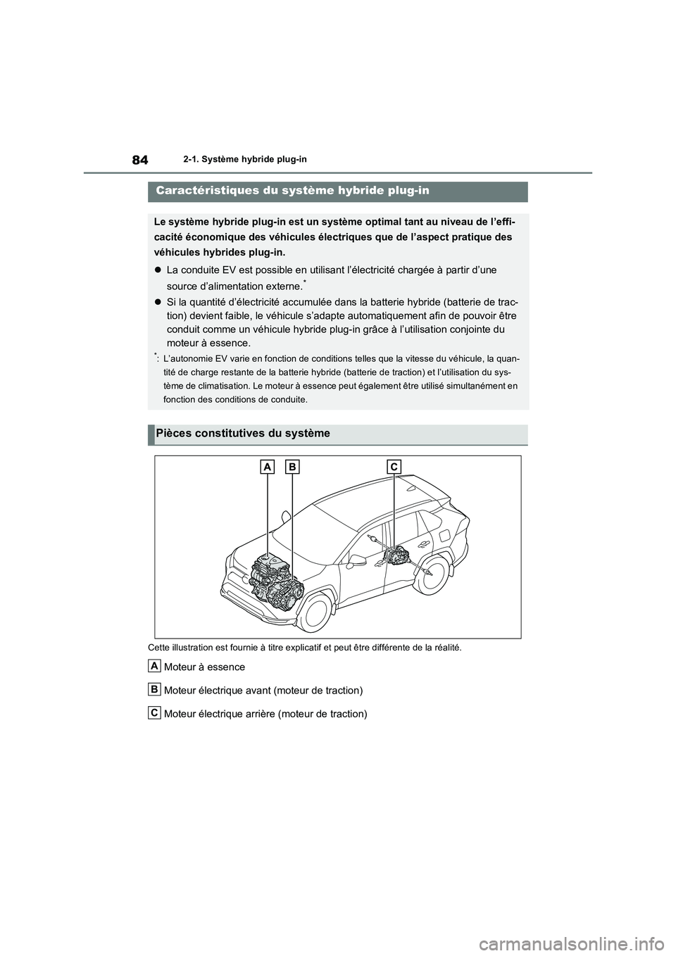 TOYOTA RAV4 PLUG-IN HYBRID 2022  Manuel du propriétaire (in French) 842-1. Système hybride plug-in
2-1.Système hyb ride plug-in
Cette illustration est fournie à titre explicatif et peut être différente de la réalité.
Moteur à essence
Moteur électrique avant (
