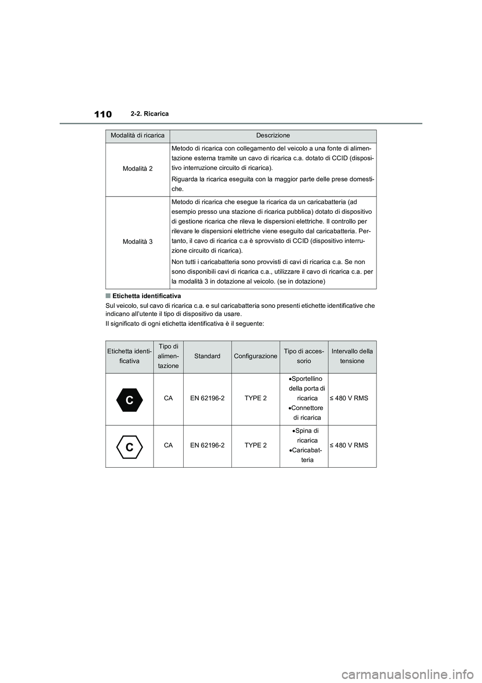 TOYOTA RAV4 PLUG-IN HYBRID 2022  Manuale duso (in Italian) 1102-2. Ricarica
�QEtichetta identificativa
Sul veicolo, sul cavo di ricarica c.a. e sul caricabatteria sono presenti etichette identificative che 
indicano all’utente il tipo di dispositivo da usar