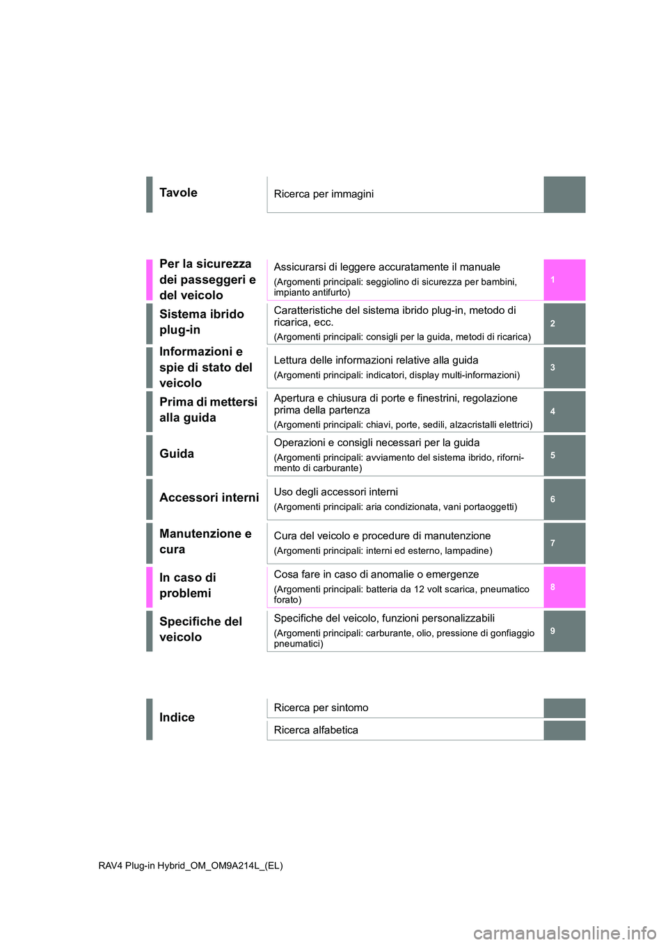 TOYOTA RAV4 PLUG-IN HYBRID 2022  Manuale duso (in Italian) RAV4 Plug-in Hybrid_OM_OM9A214L_(EL)
1 
6 
5 
3 
2 
7
1 
6 
5
4
3
2
8
7
9
Ta v o l eRicerca per immagini
Per la sicurezza  
dei passeggeri e 
del veicolo
Assicurarsi di leggere accuratamente il manual