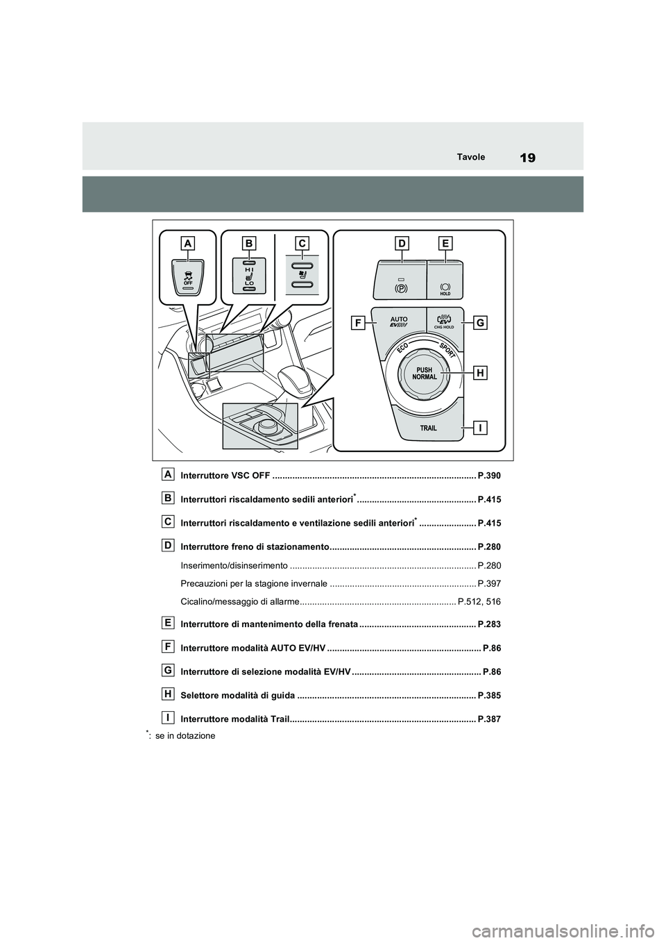 TOYOTA RAV4 PLUG-IN HYBRID 2022  Manuale duso (in Italian) 19Tavole
Interruttore VSC OFF .................................................................................. P.390
Interruttori riscaldamento sedili anteriori
*....................................
