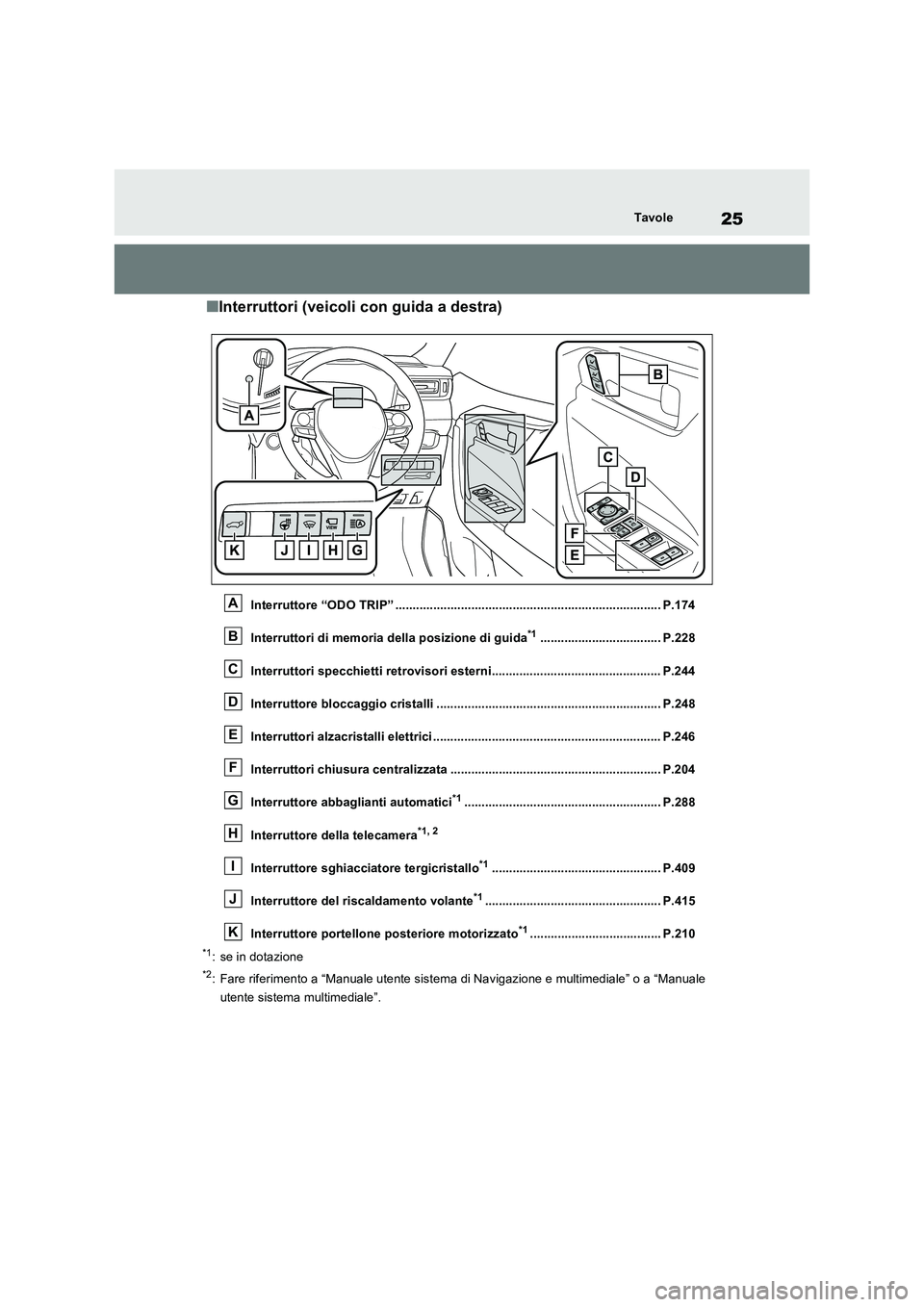 TOYOTA RAV4 PLUG-IN HYBRID 2022  Manuale duso (in Italian) 25Tavole
�QInterruttori (veicoli con guida a destra)
Interruttore “ODO TRIP” ............................................................................. P.174 
Interruttori di memoria della posi