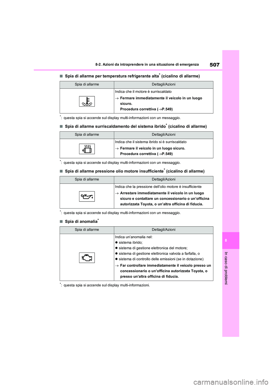 TOYOTA RAV4 PLUG-IN HYBRID 2022  Manuale duso (in Italian) 507
8 
8-2. Azioni da intraprendere in una situazione di emergenza
In caso di problemi
�QSpia di allarme per temperatura refrigerante alta* (cicalino di allarme)
*: questa spia si accende sul display 