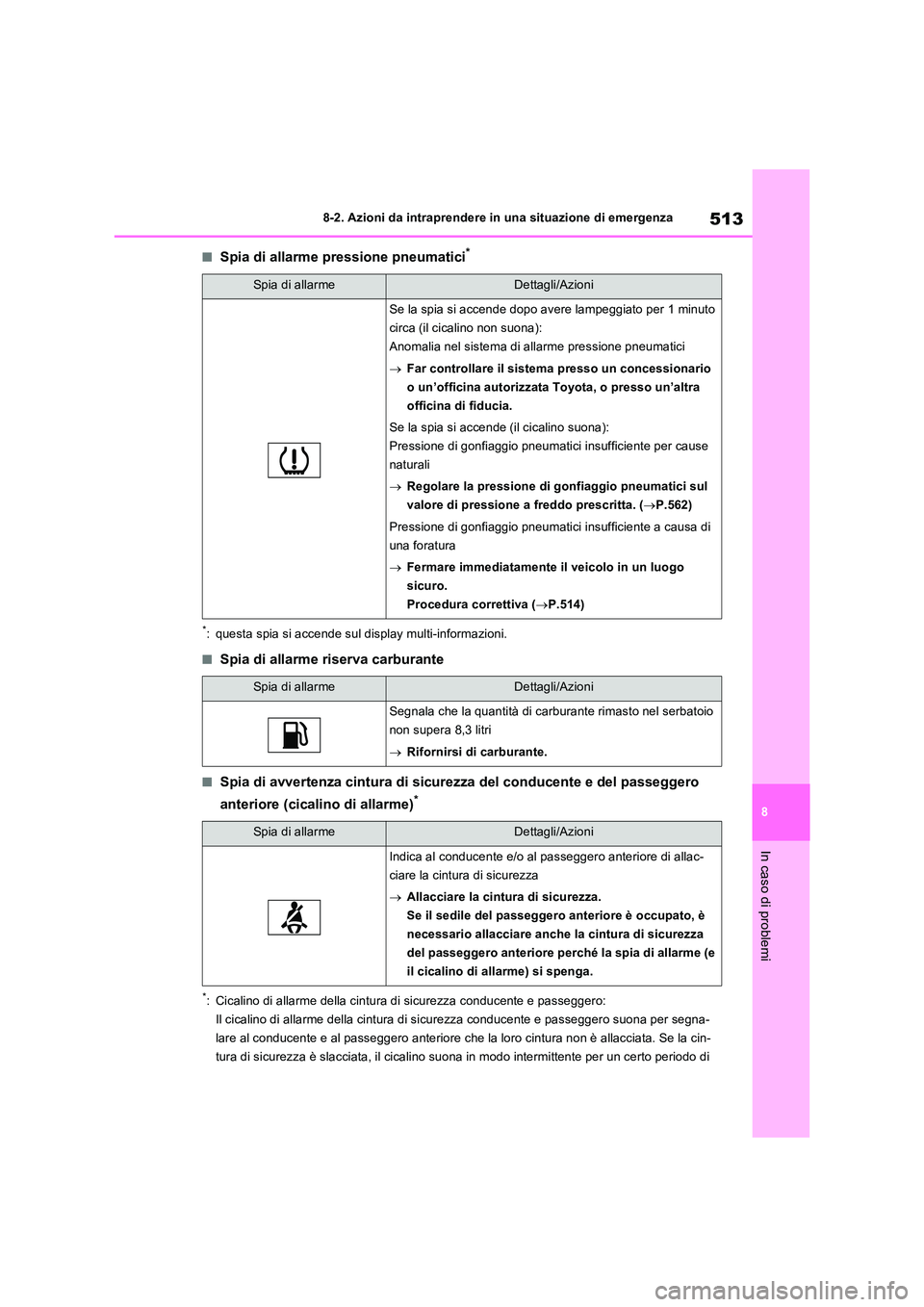 TOYOTA RAV4 PLUG-IN HYBRID 2022  Manuale duso (in Italian) 513
8 
8-2. Azioni da intraprendere in una situazione di emergenza
In caso di problemi
�QSpia di allarme pressione pneumatici*
*: questa spia si accende sul display multi-informazioni.
�QSpia di allar