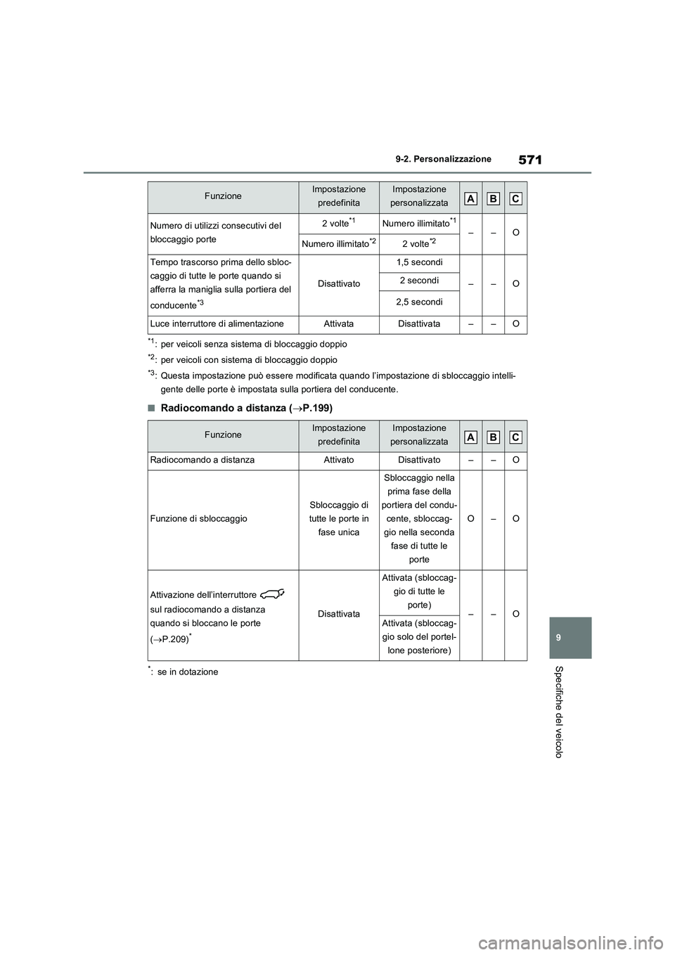 TOYOTA RAV4 PLUG-IN HYBRID 2022  Manuale duso (in Italian) 571
9 9-2. Personalizzazione
Specifiche del veicolo
*1: per veicoli senza sistema di bloccaggio doppio
*2: per veicoli con sistema di bloccaggio doppio
*3: Questa impostazione può essere modificata q