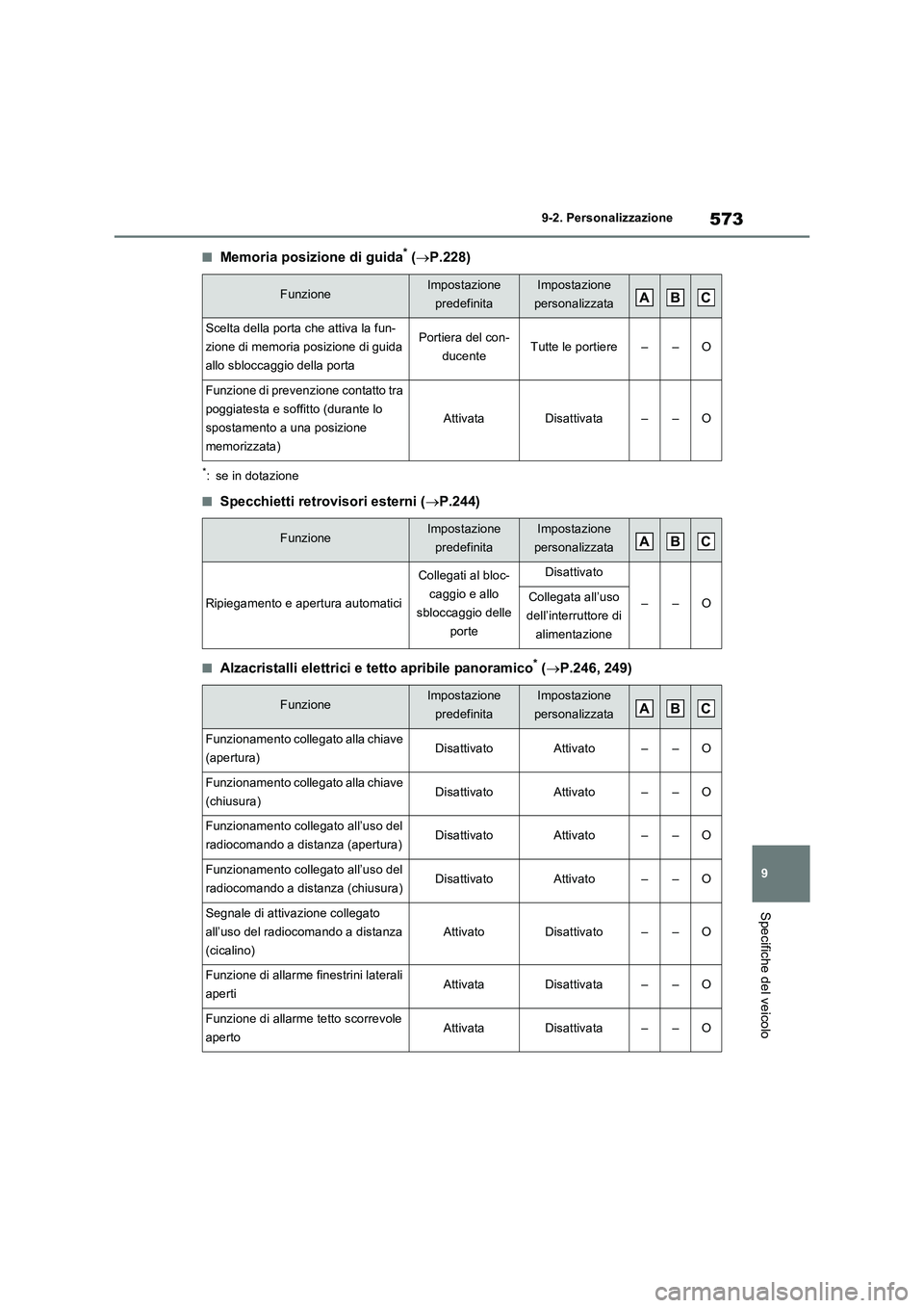 TOYOTA RAV4 PLUG-IN HYBRID 2022  Manuale duso (in Italian) 573
9 9-2. Personalizzazione
Specifiche del veicolo
�QMemoria posizione di guida* (P.228)
*: se in dotazione
�QSpecchietti retrovisori esterni (P.244)
�QAlzacristalli elettrici e tetto apribile 