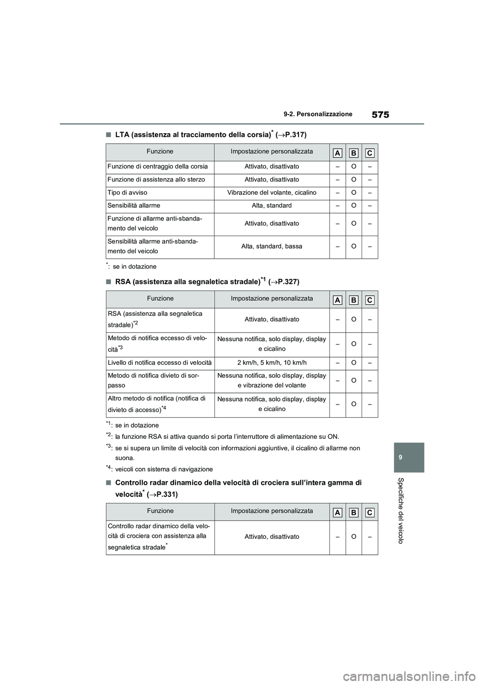 TOYOTA RAV4 PLUG-IN HYBRID 2022  Manuale duso (in Italian) 575
9 9-2. Personalizzazione
Specifiche del veicolo
�QLTA (assistenza al tracciamento della corsia)* (P.317)
*: se in dotazione
�QRSA (assistenza alla segnaletica stradale)*1 (P.327)
*1: se in d