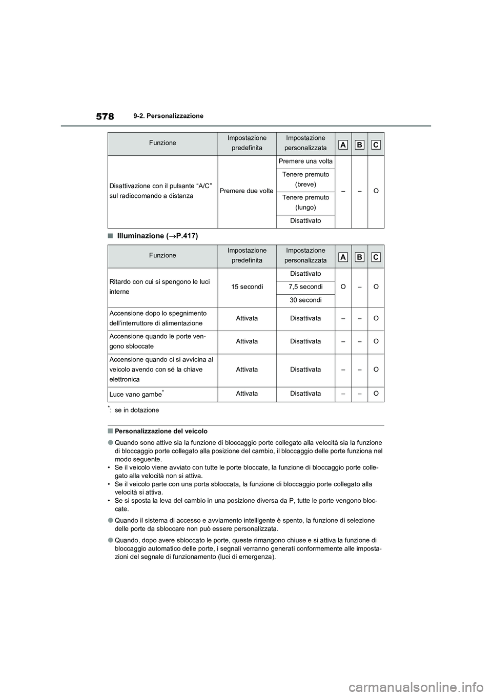 TOYOTA RAV4 PLUG-IN HYBRID 2022  Manuale duso (in Italian) 5789-2. Personalizzazione
�QIlluminazione (P.417)
*: se in dotazione
�QPersonalizzazione del veicolo
�OQuando sono attive sia la funzione di bloccaggio porte collegato alla velocità sia la funzion