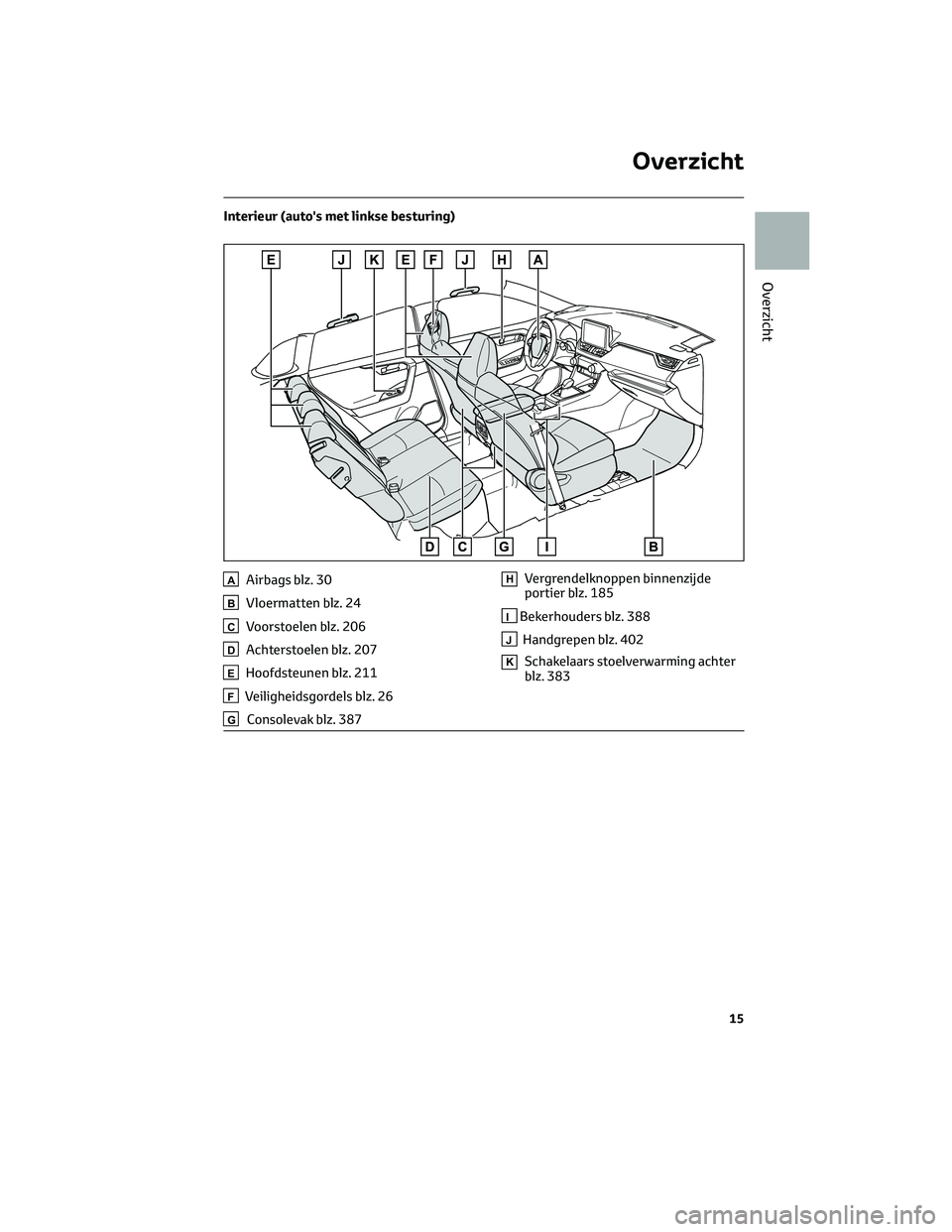 TOYOTA RAV4 PLUG-IN HYBRID 2022 Instructieboekje (in Dutch) Interieur (auto's met linkse besturing)
AAirbags blz. 30
BVloermatten blz. 24
CVoorstoelen blz. 206
DAchterstoelen blz. 207
EHoofdsteunen blz. 211
FVeiligheidsgordels blz. 26
GConsolevak blz. 387
TOYOTA RAV4 PLUG-IN HYBRID 2022 Instructieboekje (in Dutch) Interieur (auto's met linkse besturing)
AAirbags blz. 30
BVloermatten blz. 24
CVoorstoelen blz. 206
DAchterstoelen blz. 207
EHoofdsteunen blz. 211
FVeiligheidsgordels blz. 26
GConsolevak blz. 387