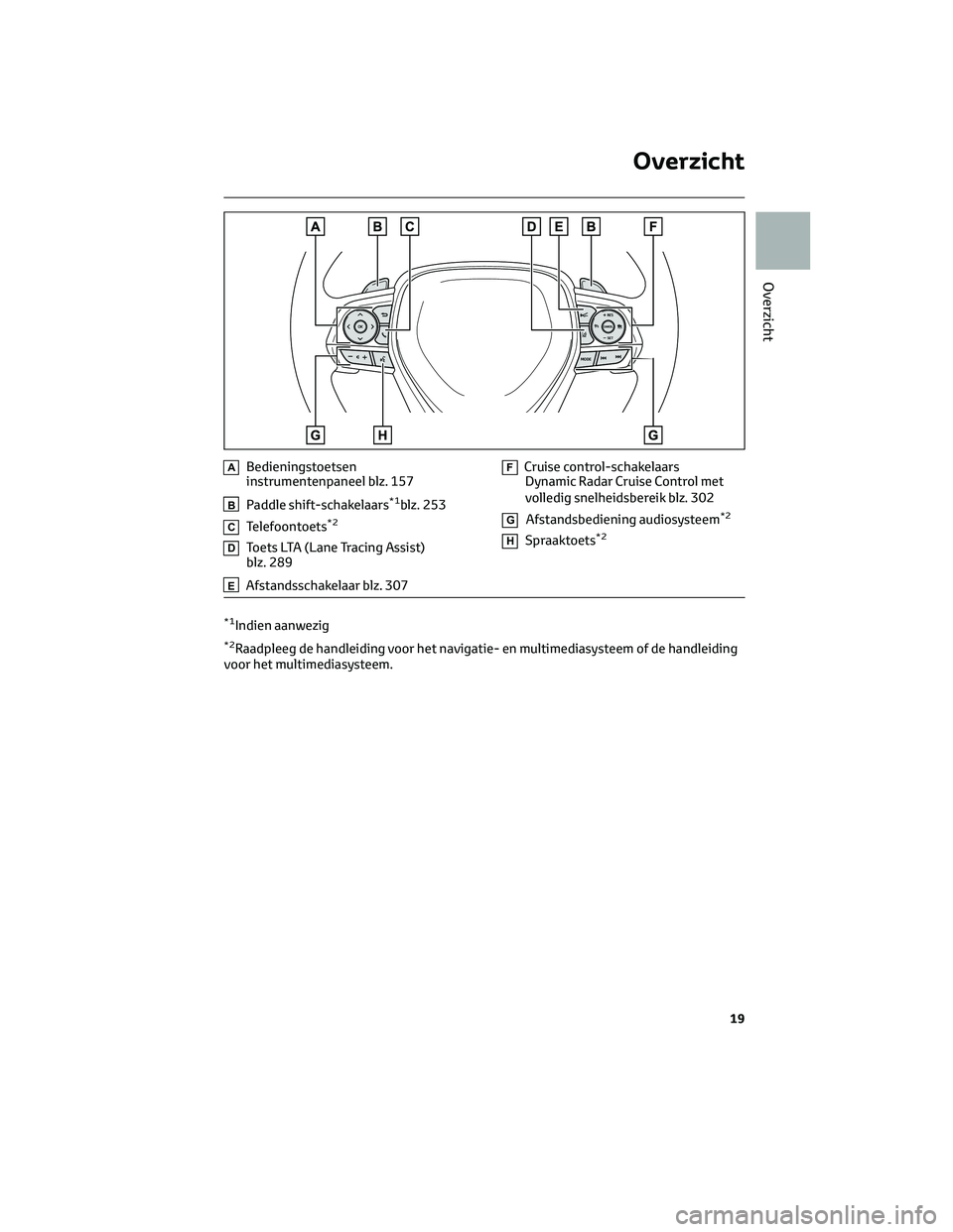 TOYOTA RAV4 PLUG-IN HYBRID 2022 Instructieboekje (in Dutch) ABedieningstoetsen
instrumentenpaneel blz. 157
BPaddle shift-schakelaars*1blz. 253
CTelefoontoets*2
DToets LTA (Lane Tracing Assist)
blz. 289
EAfstandsschakelaar blz. 307
FCruise control-schakelaars
D TOYOTA RAV4 PLUG-IN HYBRID 2022 Instructieboekje (in Dutch) ABedieningstoetsen
instrumentenpaneel blz. 157
BPaddle shift-schakelaars*1blz. 253
CTelefoontoets*2
DToets LTA (Lane Tracing Assist)
blz. 289
EAfstandsschakelaar blz. 307
FCruise control-schakelaars
D