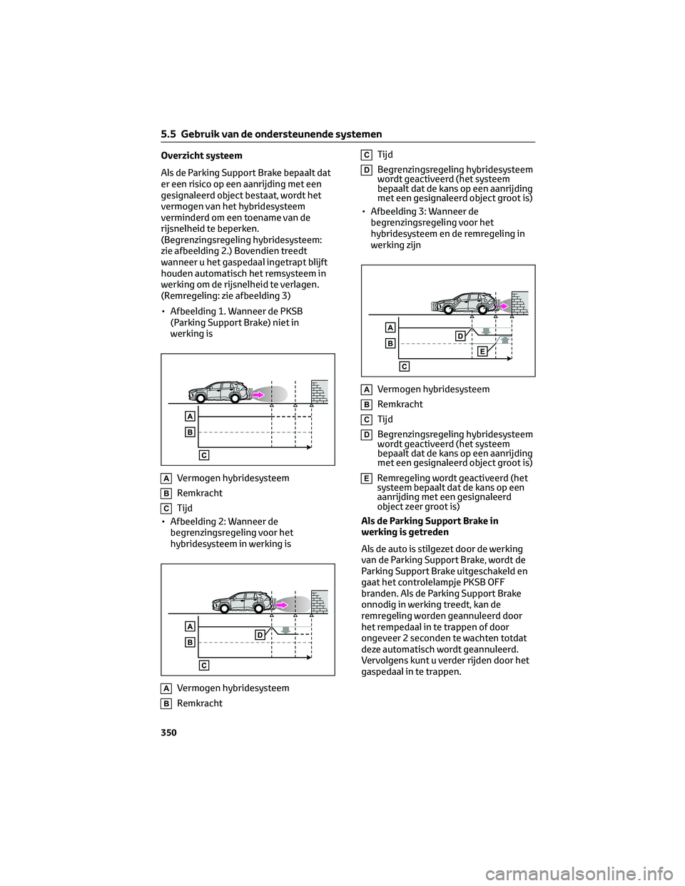 TOYOTA RAV4 PLUG-IN HYBRID 2022  Instructieboekje (in Dutch) Overzicht systeem
Als de Parking Support Brake bepaalt dat
er een risico op een aanrijding met een
gesignaleerd object bestaat, wordt het
vermogen van het hybridesysteem
verminderd om een toename van 