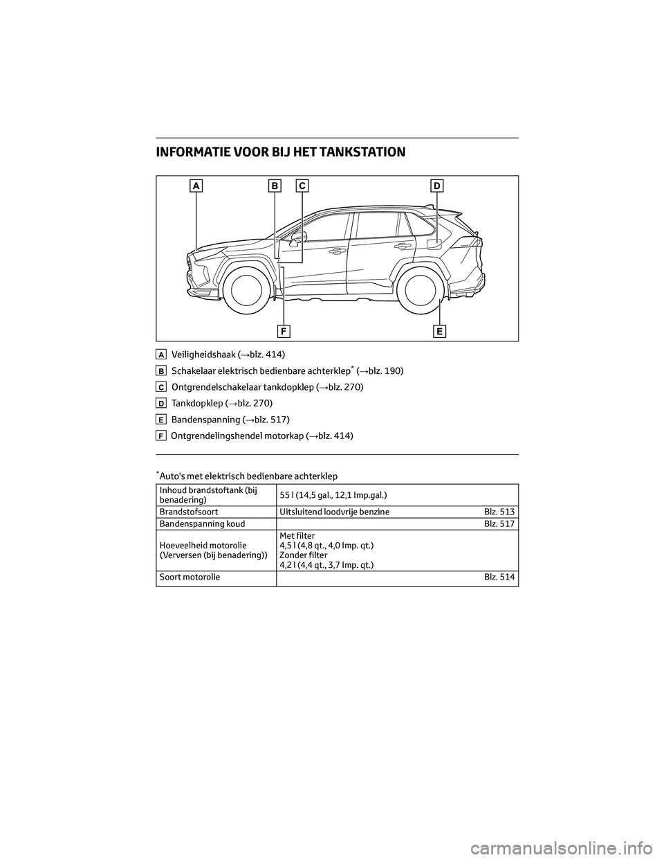 TOYOTA RAV4 PLUG-IN HYBRID 2022 Instructieboekje (in Dutch) INFORMATIE VOOR BIJ HET TANKSTATION
AVeiligheidshaak (→blz. 414)
BSchakelaar elektrisch bedienbare achterklep*(→blz. 190)
COntgrendelschakelaar tankdopklep (→blz. 270)
DTankdopklep (→blz. 270) TOYOTA RAV4 PLUG-IN HYBRID 2022 Instructieboekje (in Dutch) INFORMATIE VOOR BIJ HET TANKSTATION
AVeiligheidshaak (→blz. 414)
BSchakelaar elektrisch bedienbare achterklep*(→blz. 190)
COntgrendelschakelaar tankdopklep (→blz. 270)
DTankdopklep (→blz. 270)