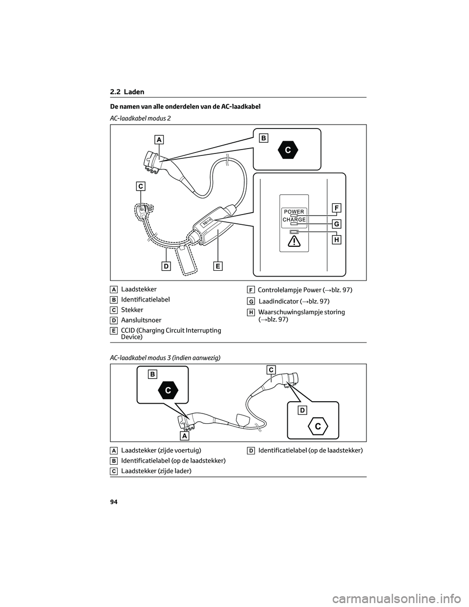 TOYOTA RAV4 PLUG-IN HYBRID 2022 Instructieboekje (in Dutch) De namen van alle onderdelen van de AC-laadkabel
AC-laadkabel modus 2
ALaadstekker
BIdentificatielabel
CStekker
DAansluitsnoer
ECCID (Charging Circuit Interrupting
Device)
FControlelampje Power (→bl TOYOTA RAV4 PLUG-IN HYBRID 2022 Instructieboekje (in Dutch) De namen van alle onderdelen van de AC-laadkabel
AC-laadkabel modus 2
ALaadstekker
BIdentificatielabel
CStekker
DAansluitsnoer
ECCID (Charging Circuit Interrupting
Device)
FControlelampje Power (→bl