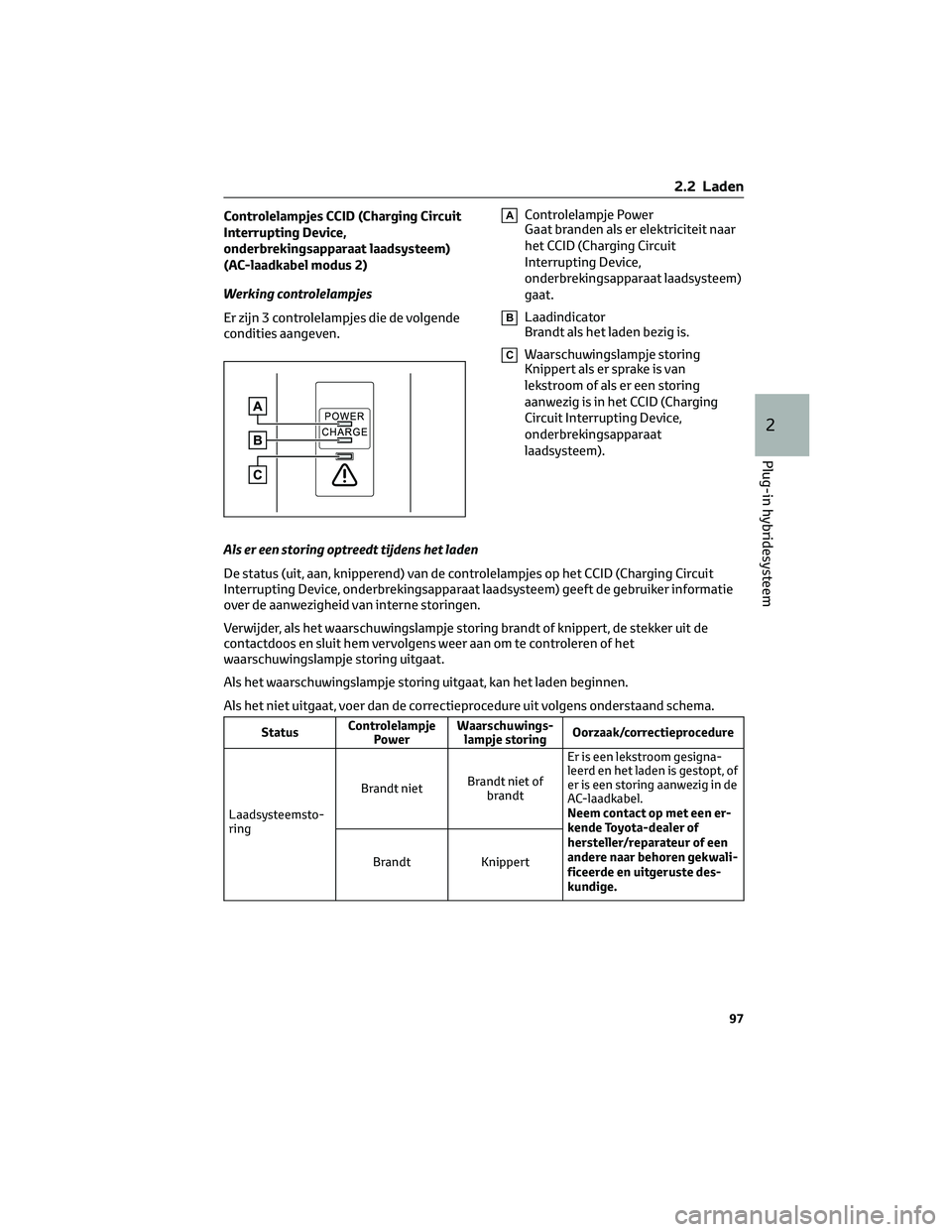 TOYOTA RAV4 PLUG-IN HYBRID 2022 Instructieboekje (in Dutch) Controlelampjes CCID (Charging Circuit
Interrupting Device,
onderbrekingsapparaat laadsysteem)
(AC-laadkabel modus 2)
Werking controlelampjes
Er zijn 3 controlelampjes die de volgende
condities aangev TOYOTA RAV4 PLUG-IN HYBRID 2022 Instructieboekje (in Dutch) Controlelampjes CCID (Charging Circuit
Interrupting Device,
onderbrekingsapparaat laadsysteem)
(AC-laadkabel modus 2)
Werking controlelampjes
Er zijn 3 controlelampjes die de volgende
condities aangev