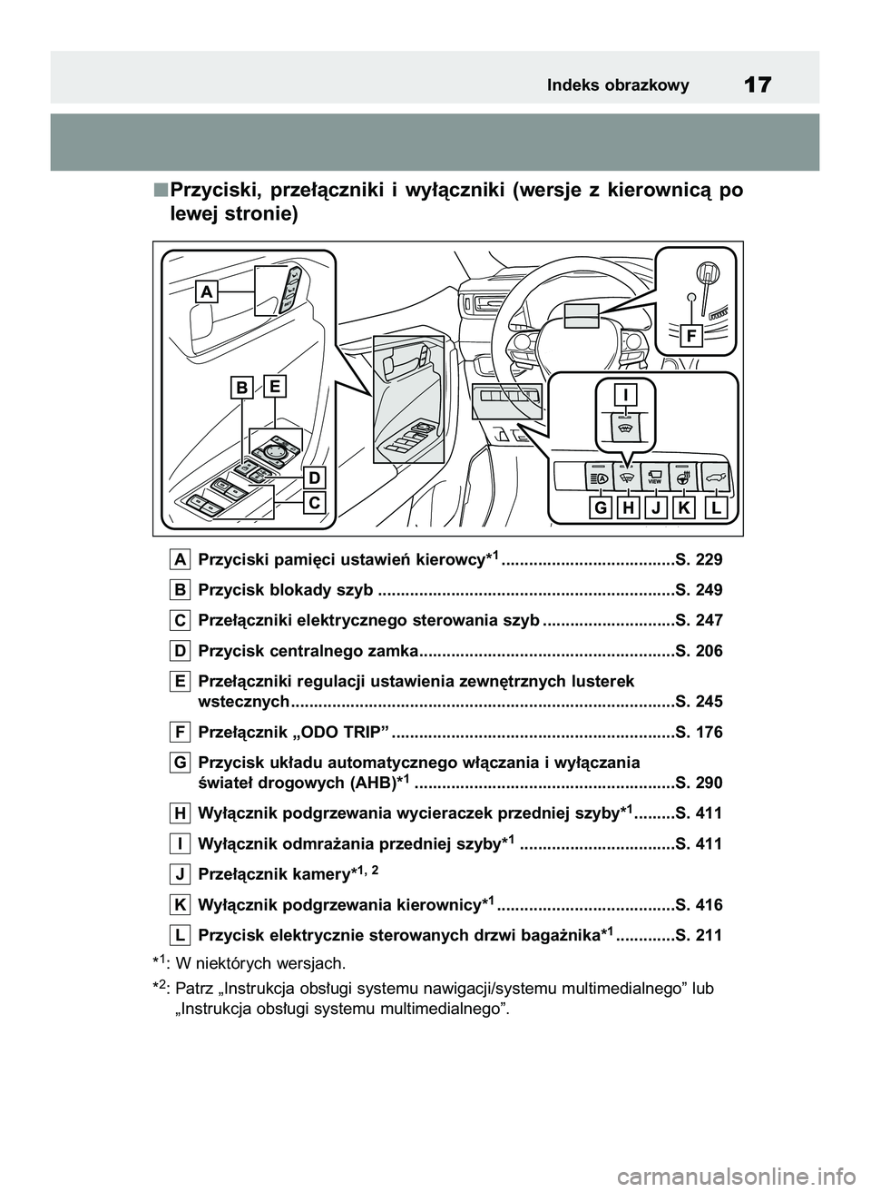 TOYOTA RAV4 PLUG-IN HYBRID 2022  Instrukcja obsługi (in Polish) Przyciski,  prze∏àczniki  i wy∏àczniki  (wersje  z kierownicà  po
lewej stronie)
Przyciski pami´ci ustawieƒ kierowcy*1......................................S. 229
Przycisk blokady szyb ......