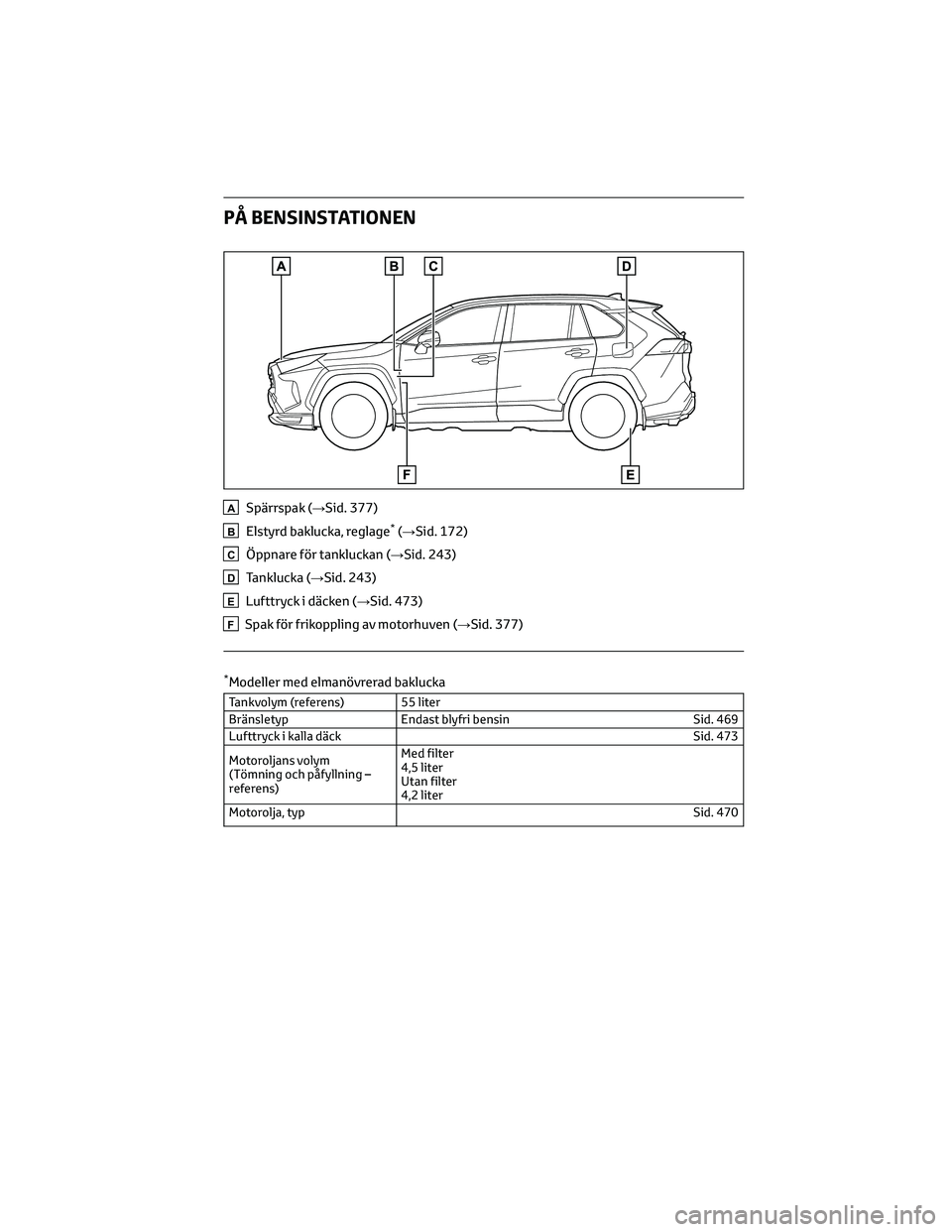 TOYOTA RAV4 PLUG-IN HYBRID 2022 Bruksanvisningar (in Swedish) PÅ BENSINSTATIONEN
ASpärrspak (→Sid. 377)
BElstyrd baklucka, reglage*(→Sid. 172)
CÖppnare för tankluckan (→Sid. 243)
DTanklucka (→Sid. 243)
ELufttryck i däcken (→Sid. 473)
FSpak för fr TOYOTA RAV4 PLUG-IN HYBRID 2022 Bruksanvisningar (in Swedish) PÅ BENSINSTATIONEN
ASpärrspak (→Sid. 377)
BElstyrd baklucka, reglage*(→Sid. 172)
CÖppnare för tankluckan (→Sid. 243)
DTanklucka (→Sid. 243)
ELufttryck i däcken (→Sid. 473)
FSpak för fr