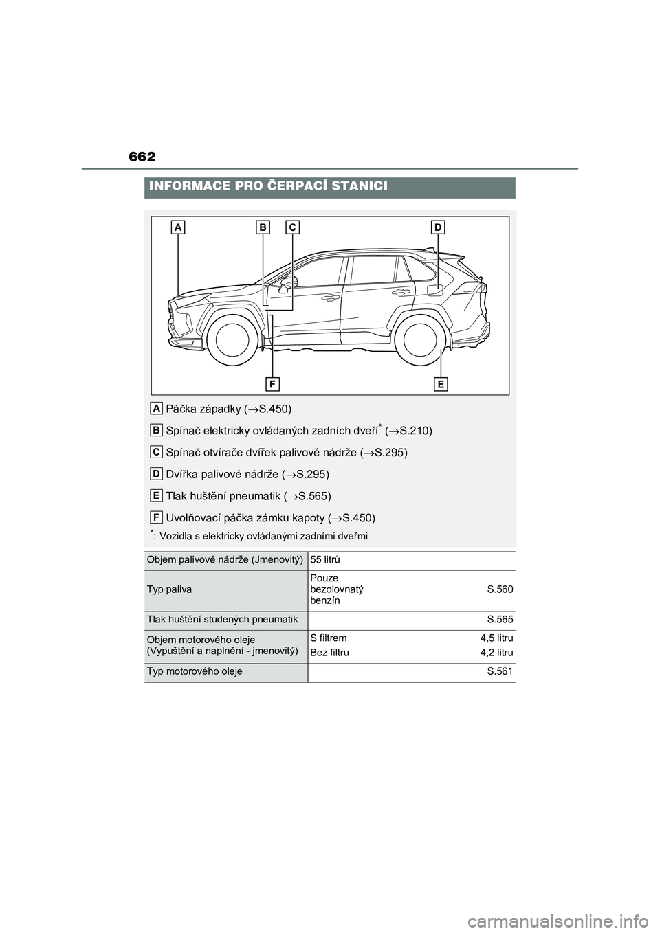 TOYOTA RAV4 PLUG-IN HYBRID 2022 Návod na použití (in Czech) 662
INFORMACE PRO ČERPACÍ STANICI
Páčka západky (S.450)
Spínač elektricky ovládaných zadních dveří* ( S.210)
Spínač otvírače dvíř ek palivové nádrže (S.295)
Dvířka p TOYOTA RAV4 PLUG-IN HYBRID 2022 Návod na použití (in Czech) 662
INFORMACE PRO ČERPACÍ STANICI
Páčka západky (S.450)
Spínač elektricky ovládaných zadních dveří* ( S.210)
Spínač otvírače dvíř ek palivové nádrže (S.295)
Dvířka p