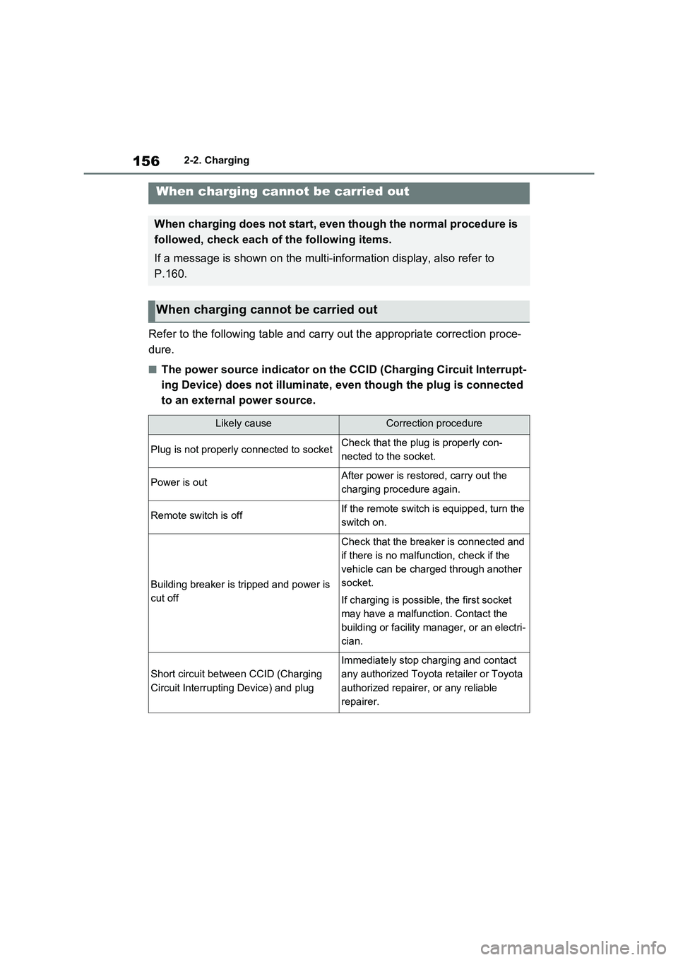 TOYOTA RAV4 PLUG-IN HYBRID 2021 Owners Manual 1562-2. Charging
Refer to the following table and carry out the appropriate correction proce-
dure.
■The power source indicator on the CCID (Charging Circuit Interr upt-
ing Device) does not illum TOYOTA RAV4 PLUG-IN HYBRID 2021 Owners Manual 1562-2. Charging
Refer to the following table and carry out the appropriate correction proce-
dure.
■The power source indicator on the CCID (Charging Circuit Interr upt-
ing Device) does not illum