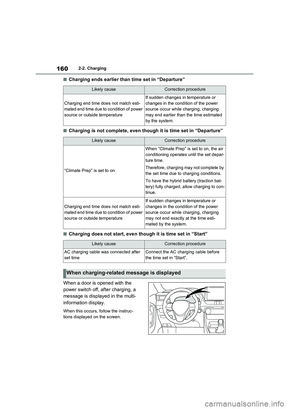 TOYOTA RAV4 PLUG-IN HYBRID 2021 Owners Manual 1602-2. Charging
■Charging ends earlier than time set in “Departure”
■Charging is not complete, even though it is time set in “Departure”
■Charging does not start, even though it is time TOYOTA RAV4 PLUG-IN HYBRID 2021 Owners Manual 1602-2. Charging
■Charging ends earlier than time set in “Departure”
■Charging is not complete, even though it is time set in “Departure”
■Charging does not start, even though it is time