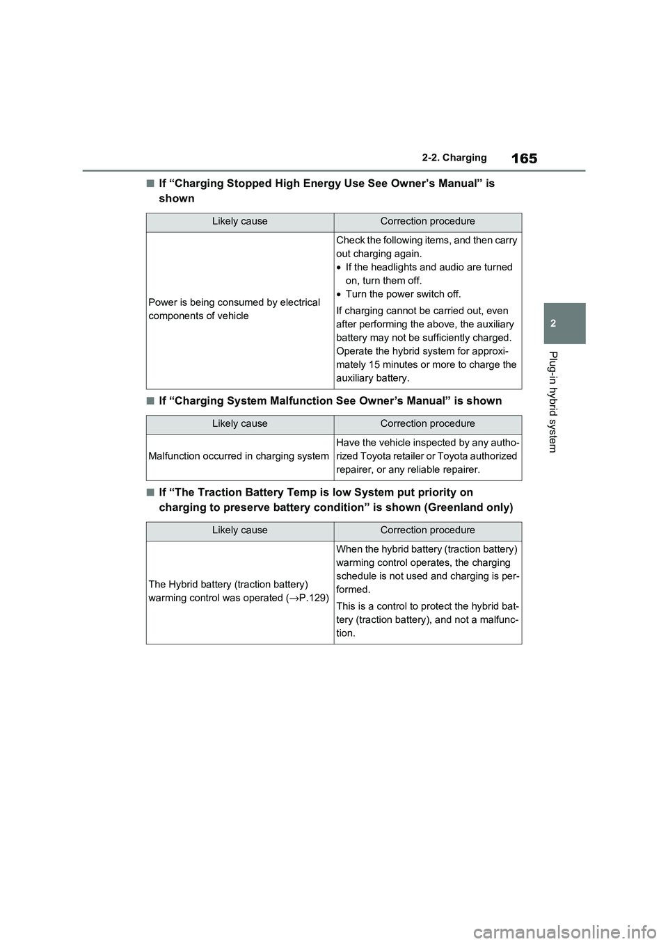 TOYOTA RAV4 PLUG-IN HYBRID 2021 Owners Manual 165
2
2-2. Charging
Plug-in hybrid system
■If “Charging Stopped High Energy Use See Owner’s Manual” is
shown
■If “Charging System Malfunction See Owner’s Manual” is shown
■If TOYOTA RAV4 PLUG-IN HYBRID 2021 Owners Manual 165
2
2-2. Charging
Plug-in hybrid system
■If “Charging Stopped High Energy Use See Owner’s Manual” is
shown
■If “Charging System Malfunction See Owner’s Manual” is shown
■If