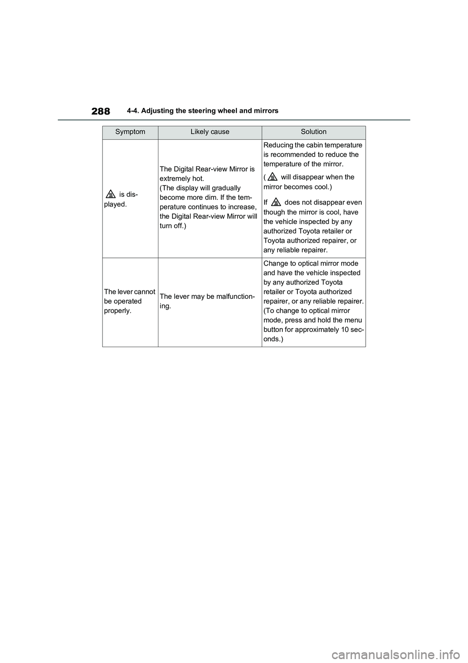TOYOTA RAV4 PLUG-IN HYBRID 2021 User Guide 2884-4. Adjusting the steering wheel and mirrors
is dis-
played.
The Digital Rear-view Mirror is
extremely hot.
(The display will gradually
become more dim. If the tem -
perature continues to in TOYOTA RAV4 PLUG-IN HYBRID 2021 User Guide 2884-4. Adjusting the steering wheel and mirrors
is dis-
played.
The Digital Rear-view Mirror is
extremely hot.
(The display will gradually
become more dim. If the tem -
perature continues to in
