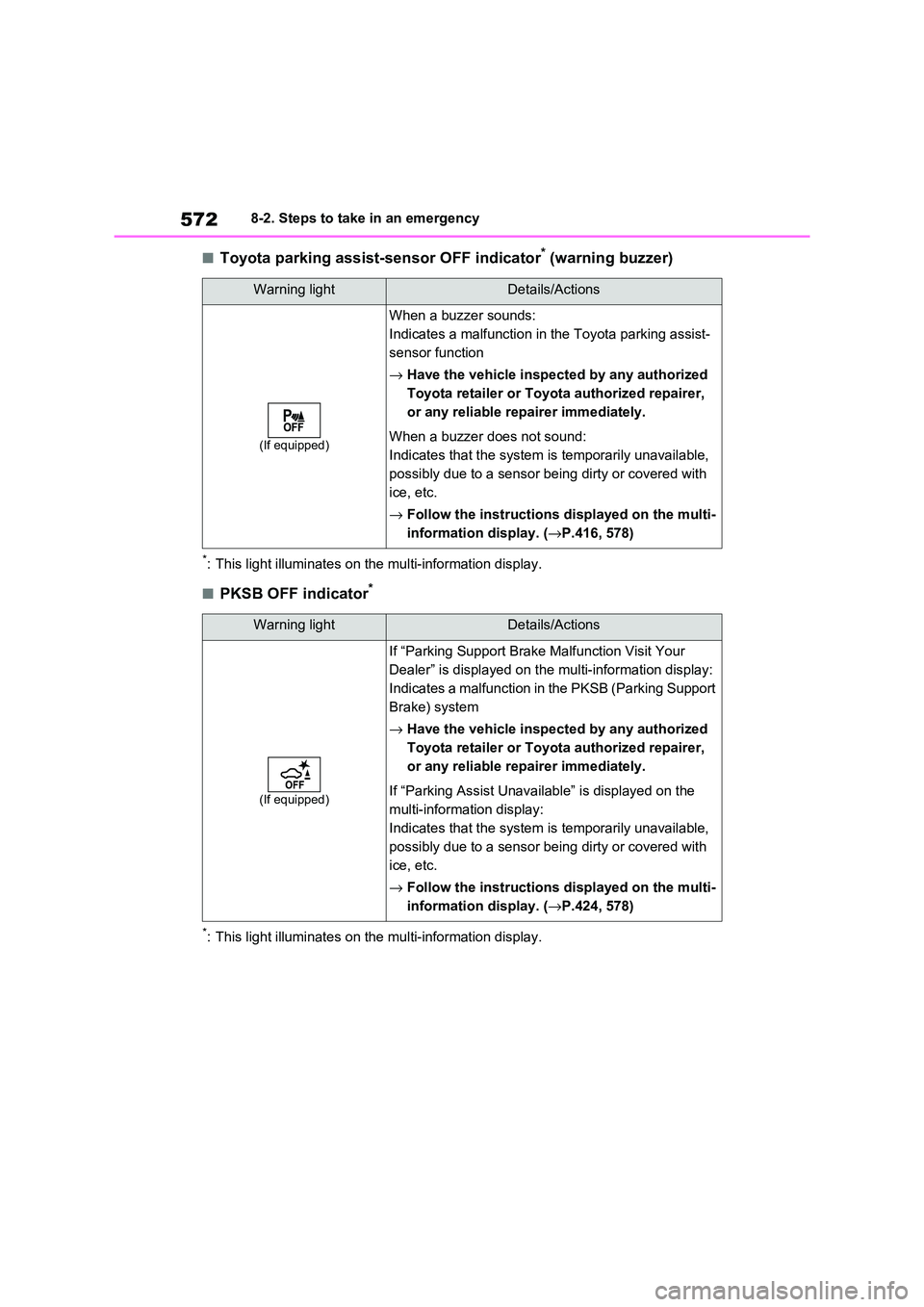 TOYOTA RAV4 PLUG-IN HYBRID 2021 Manual PDF 5728-2. Steps to take in an emergency
■Toyota parking assist-sensor OFF indicator* (warning buzzer)
*: This light illuminates on the multi-information display.
■PKSB OFF indicator*
*: This light i TOYOTA RAV4 PLUG-IN HYBRID 2021 Manual PDF 5728-2. Steps to take in an emergency
■Toyota parking assist-sensor OFF indicator* (warning buzzer)
*: This light illuminates on the multi-information display.
■PKSB OFF indicator*
*: This light i