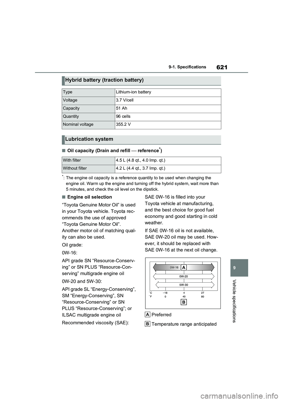 TOYOTA RAV4 PLUG-IN HYBRID 2021 Owners Manual 621
9
9-1. Specifications
Vehicle specifications
■Oil capacity (Drain and refill ⎯ reference*)
*: The engine oil capacity is a reference quantity to be used when changing the
engine oil. Warm TOYOTA RAV4 PLUG-IN HYBRID 2021 Owners Manual 621
9
9-1. Specifications
Vehicle specifications
■Oil capacity (Drain and refill ⎯ reference*)
*: The engine oil capacity is a reference quantity to be used when changing the
engine oil. Warm