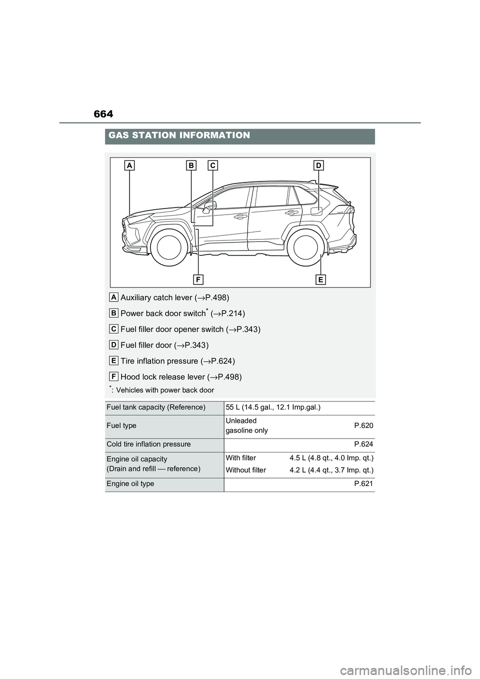 TOYOTA RAV4 PLUG-IN HYBRID 2021 Owners Manual 664
GAS STATION INFORMATION
Auxiliary catch lever (→P.498)
Power back door switch* ( →P.214)
Fuel filler door opener switch ( →P.343)
Fuel filler door ( →P.343)
Tire inflation pressure ( TOYOTA RAV4 PLUG-IN HYBRID 2021 Owners Manual 664
GAS STATION INFORMATION
Auxiliary catch lever (→P.498)
Power back door switch* ( →P.214)
Fuel filler door opener switch ( →P.343)
Fuel filler door ( →P.343)
Tire inflation pressure (