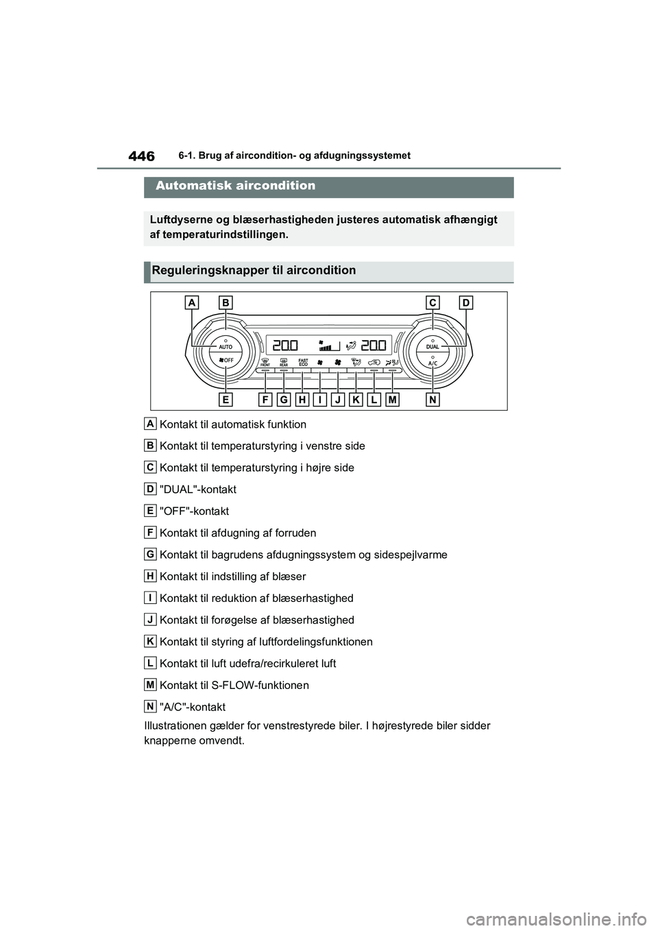 TOYOTA RAV4 PLUG-IN HYBRID 2021 Brugsanvisning (in Danish) 4466-1. Brug af aircondition- og afdugningssystemet
6-1.Brug af aircondition- og afdugningssystemet
Kontakt til automatisk funktion
Kontakt til temperaturstyring i venstre side
Kontakt til temperaturs TOYOTA RAV4 PLUG-IN HYBRID 2021 Brugsanvisning (in Danish) 4466-1. Brug af aircondition- og afdugningssystemet
6-1.Brug af aircondition- og afdugningssystemet
Kontakt til automatisk funktion
Kontakt til temperaturstyring i venstre side
Kontakt til temperaturs
