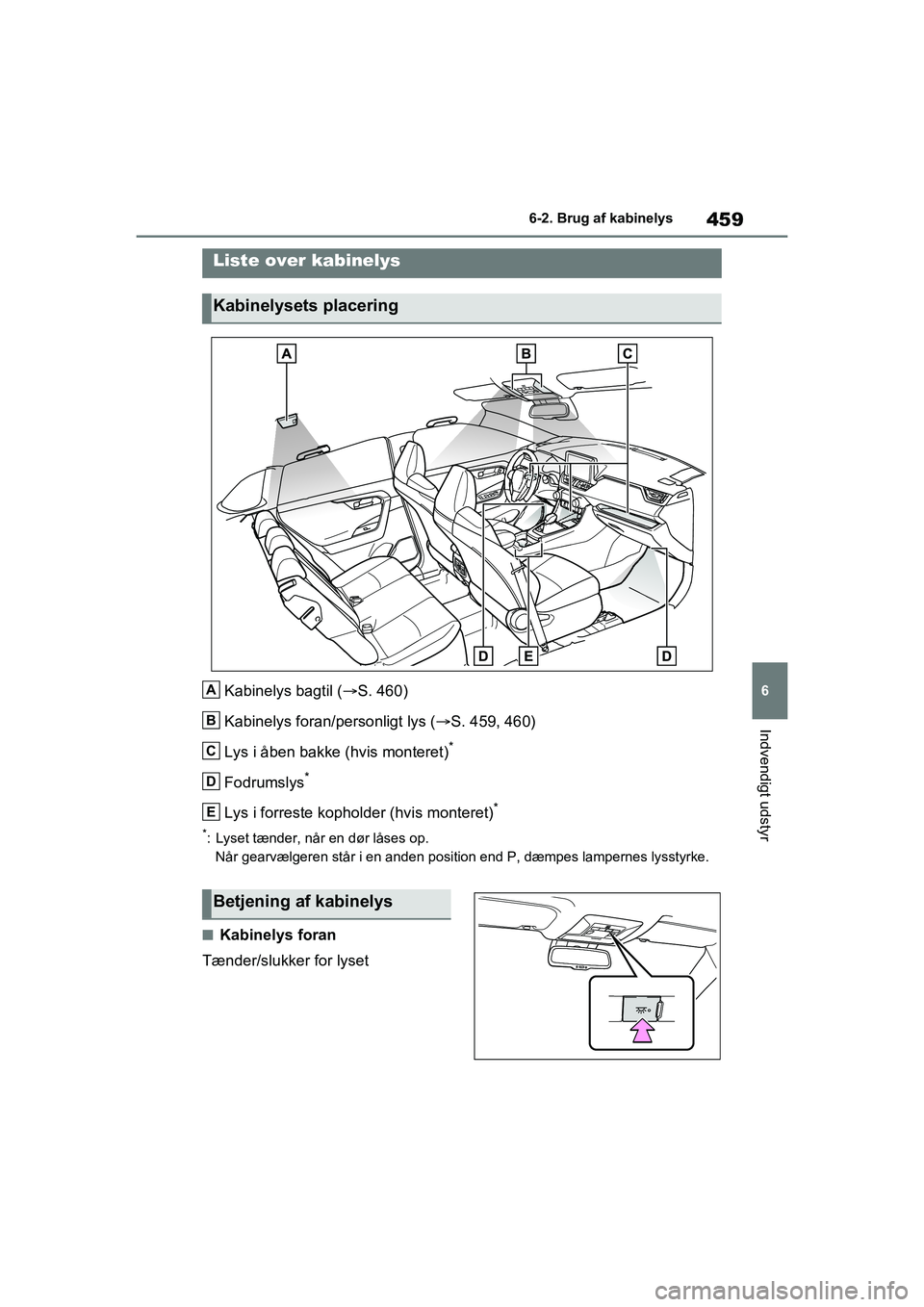 TOYOTA RAV4 PLUG-IN HYBRID 2021 Brugsanvisning (in Danish) 459
6
6-2. Brug af kabinelys
Indvendigt udstyr
6-2.Brug af kabinelys
Kabinelys bagtil (
S. 460)
Kabinelys foran/personligt lys ( S. 459, 460)
Lys i åben bakke (hvis monteret)
*
Fodrumslys*
Lys TOYOTA RAV4 PLUG-IN HYBRID 2021 Brugsanvisning (in Danish) 459
6
6-2. Brug af kabinelys
Indvendigt udstyr
6-2.Brug af kabinelys
Kabinelys bagtil (
S. 460)
Kabinelys foran/personligt lys ( S. 459, 460)
Lys i åben bakke (hvis monteret)
*
Fodrumslys*
Lys