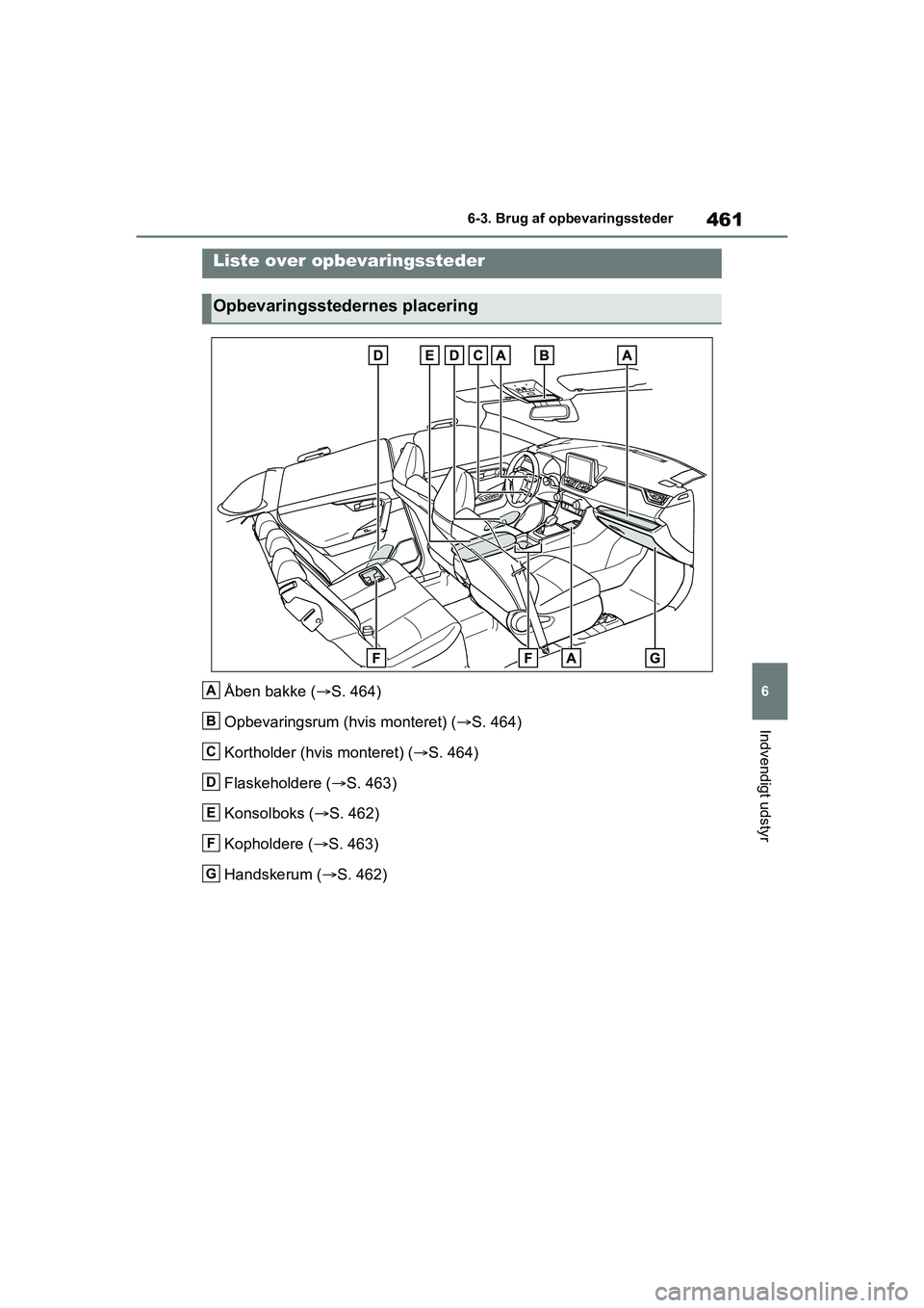 TOYOTA RAV4 PLUG-IN HYBRID 2021 Brugsanvisning (in Danish) 461
6
6-3. Brug af opbevaringssteder
Indvendigt udstyr
6-3.Brug af opbevaringssteder
Åben bakke (
S. 464)
Opbevaringsrum (hvis monteret) ( S. 464)
Kortholder (hvis monteret) ( S. 464)
Flaske TOYOTA RAV4 PLUG-IN HYBRID 2021 Brugsanvisning (in Danish) 461
6
6-3. Brug af opbevaringssteder
Indvendigt udstyr
6-3.Brug af opbevaringssteder
Åben bakke (
S. 464)
Opbevaringsrum (hvis monteret) ( S. 464)
Kortholder (hvis monteret) ( S. 464)
Flaske