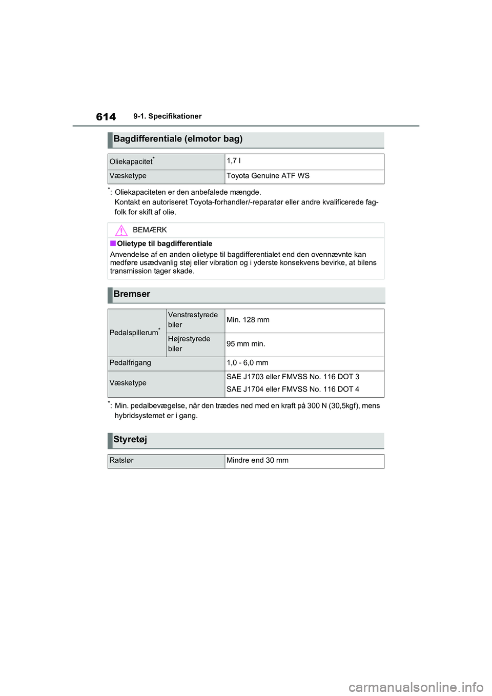 TOYOTA RAV4 PLUG-IN HYBRID 2021  Brugsanvisning (in Danish) 6149-1. Specifikationer
*: Oliekapaciteten er den anbefalede mængde.Kontakt en autoriseret Toyota-forhandler/ -reparatør eller andre kvalificerede fag-
folk for skift af olie.
*: Min. pedalbevægels