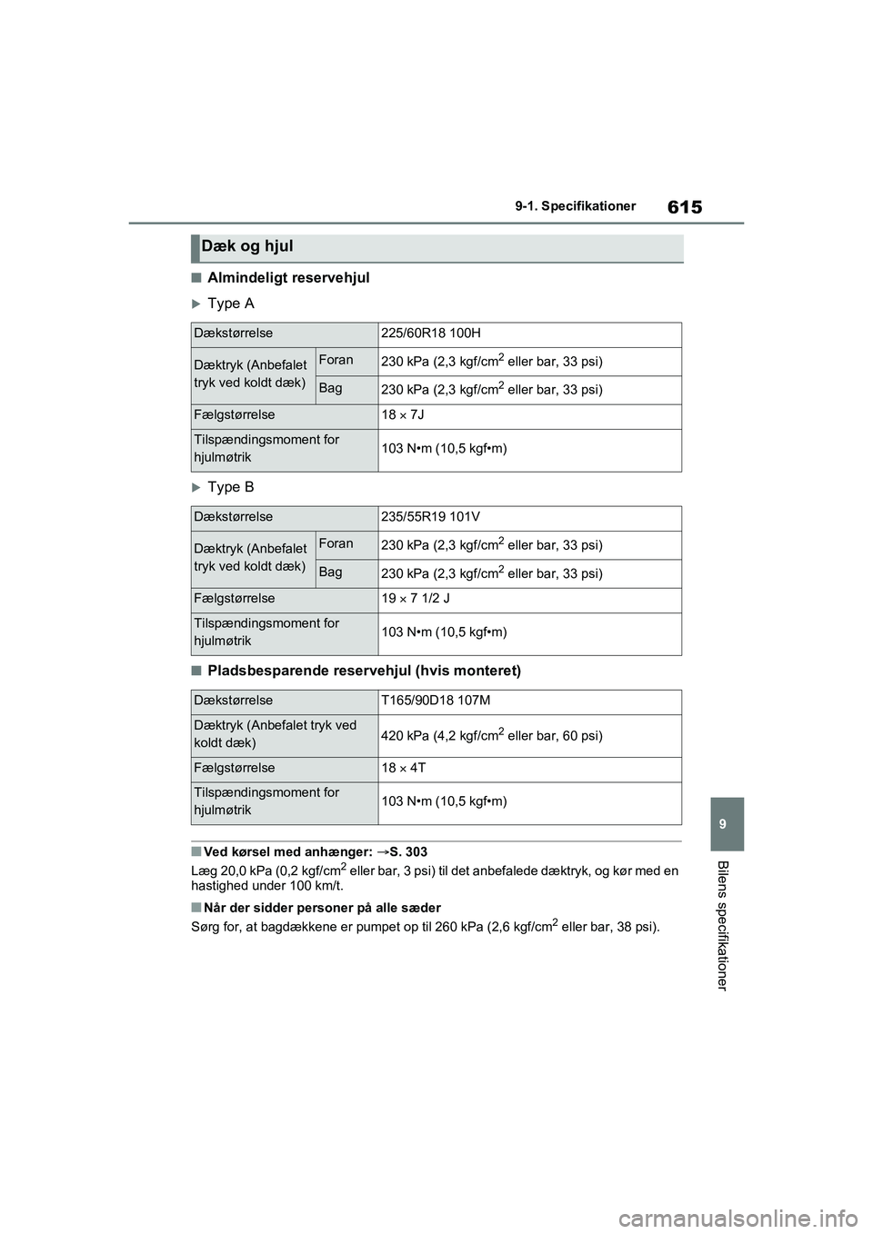 TOYOTA RAV4 PLUG-IN HYBRID 2021  Brugsanvisning (in Danish) 615
9
9-1. Specifikationer
Bilens specifikationer
nAlmindeligt reservehjul
Type A
Type B
nPladsbesparende reservehjul (hvis monteret)
nVed kørsel med anhænger: 
S. 303
Læg 20,0 kPa (0,2 kg
