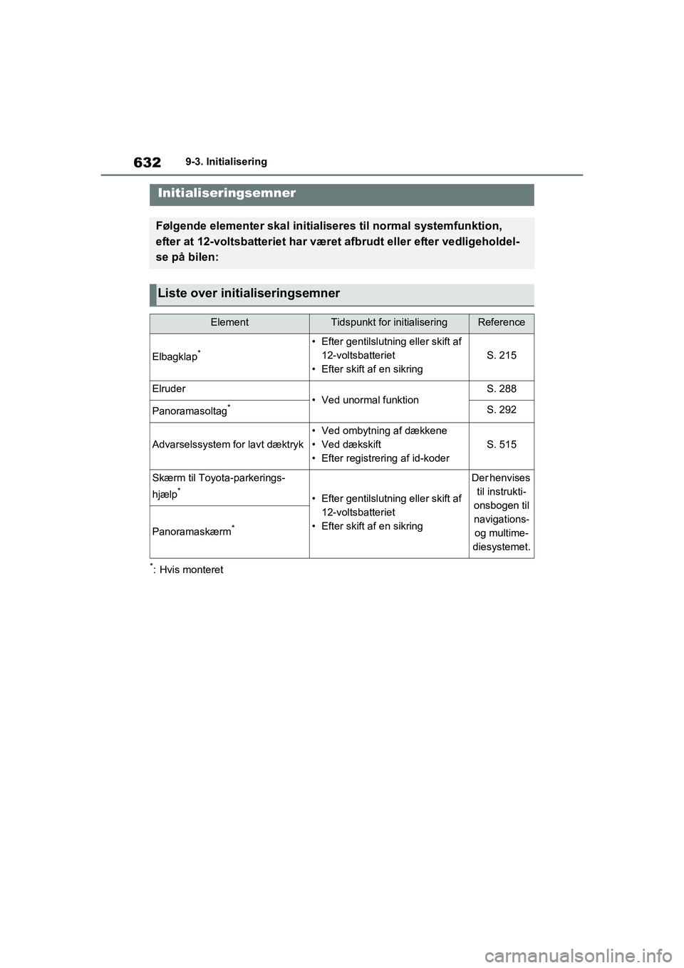 TOYOTA RAV4 PLUG-IN HYBRID 2021 Brugsanvisning (in Danish) 6329-3. Initialisering
9-3.Initialisering
*: Hvis monteret
Initialiseringsemner
Følgende elementer skal initialiseres til normal systemfunktion,
efter at 12-voltsbatteriet har været afbrudt eller e TOYOTA RAV4 PLUG-IN HYBRID 2021 Brugsanvisning (in Danish) 6329-3. Initialisering
9-3.Initialisering
*: Hvis monteret
Initialiseringsemner
Følgende elementer skal initialiseres til normal systemfunktion,
efter at 12-voltsbatteriet har været afbrudt eller e