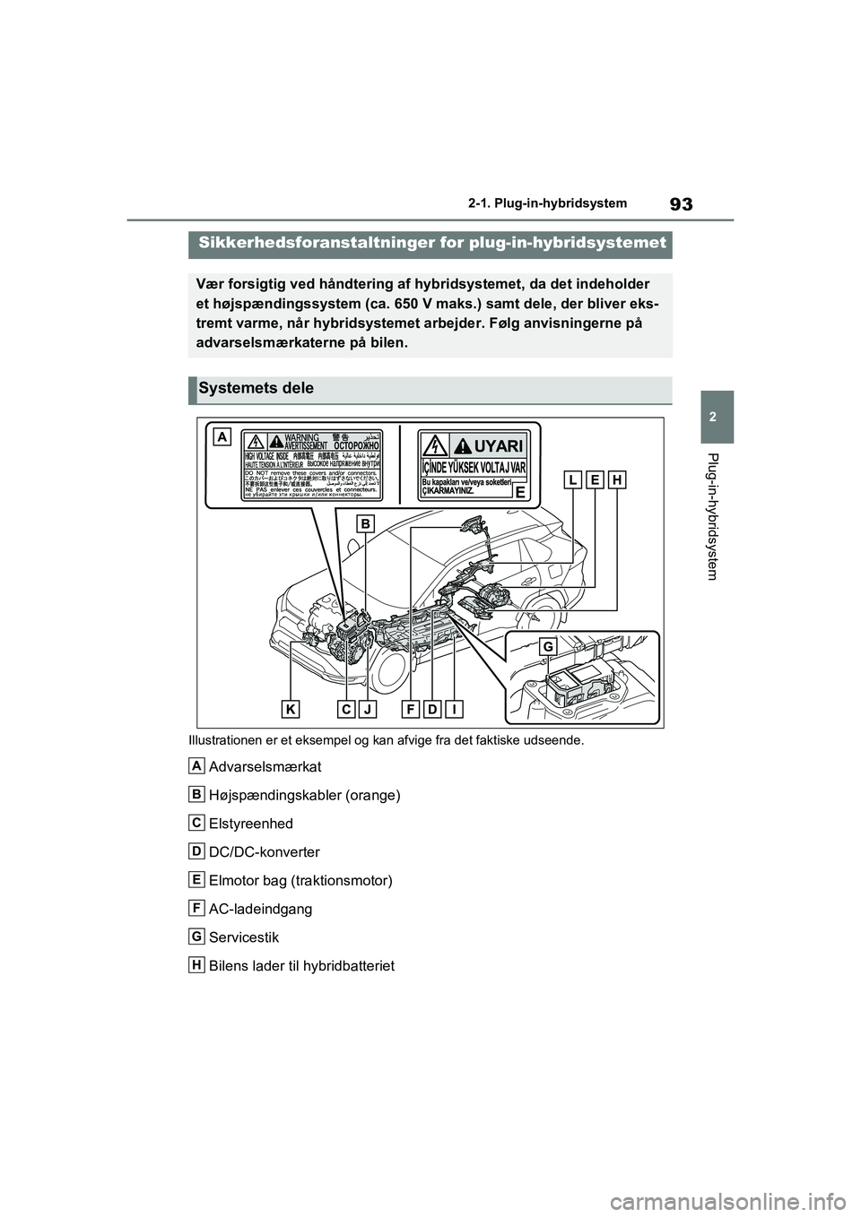 TOYOTA RAV4 PLUG-IN HYBRID 2021 Brugsanvisning (in Danish) 93
2
2-1. Plug-in-hybridsystem
Plug-in-hybridsystem
Illustrationen er et eksempel og kan afvige fra det faktiske udseende.
Advarselsmærkat
Højspændingskabler (orange)
Elstyreenhed
DC/DC-konverter
TOYOTA RAV4 PLUG-IN HYBRID 2021 Brugsanvisning (in Danish) 93
2
2-1. Plug-in-hybridsystem
Plug-in-hybridsystem
Illustrationen er et eksempel og kan afvige fra det faktiske udseende.
Advarselsmærkat
Højspændingskabler (orange)
Elstyreenhed
DC/DC-konverter