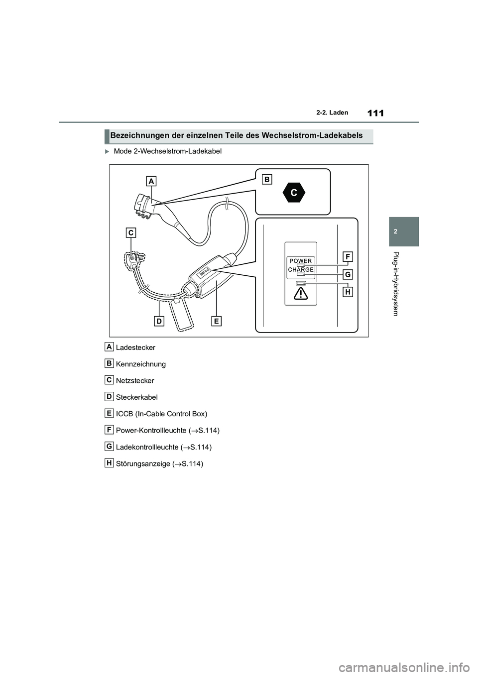 TOYOTA RAV4 PLUG-IN HYBRID 2021  Betriebsanleitungen (in German) 111
2 
2-2. Laden
Plug-in-Hybridsystem
Mode 2-Wechselstrom-Ladekabel 
Ladestecker 
Kennzeichnung 
Netzstecker 
Steckerkabel
ICCB (In-Cable Control Box)
Power-Kontrollleuchte ( S.114) 
Ladekontro
