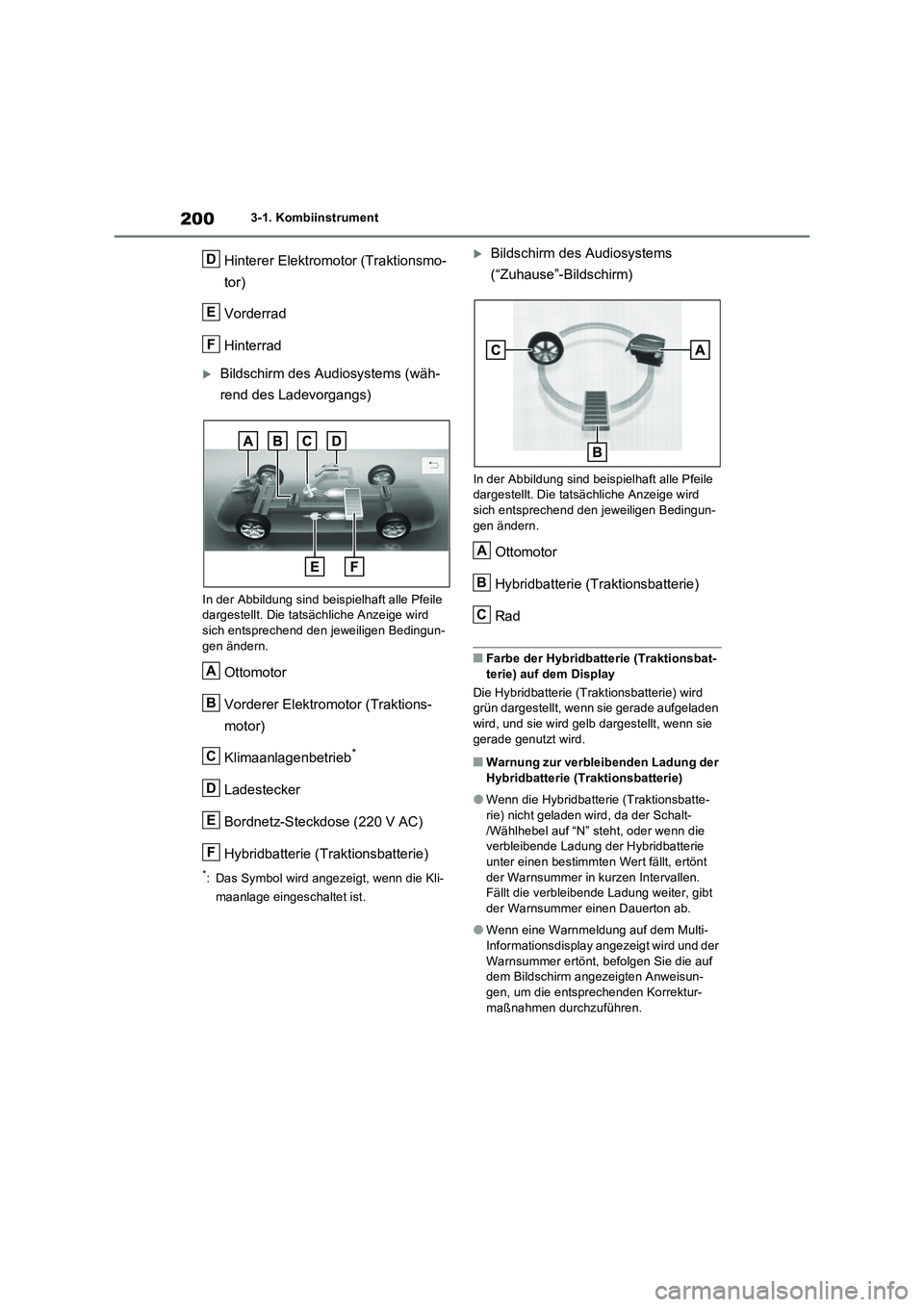 TOYOTA RAV4 PLUG-IN HYBRID 2021  Betriebsanleitungen (in German) 2003-1. Kombiinstrument
Hinterer Elektromotor (Traktionsmo-
tor)
Vorderrad
Hinterrad
Bildschirm des Audiosystems (wäh-
rend des Ladevorgangs)
In der Abbildung sind beispielhaft alle Pfeile 
darges