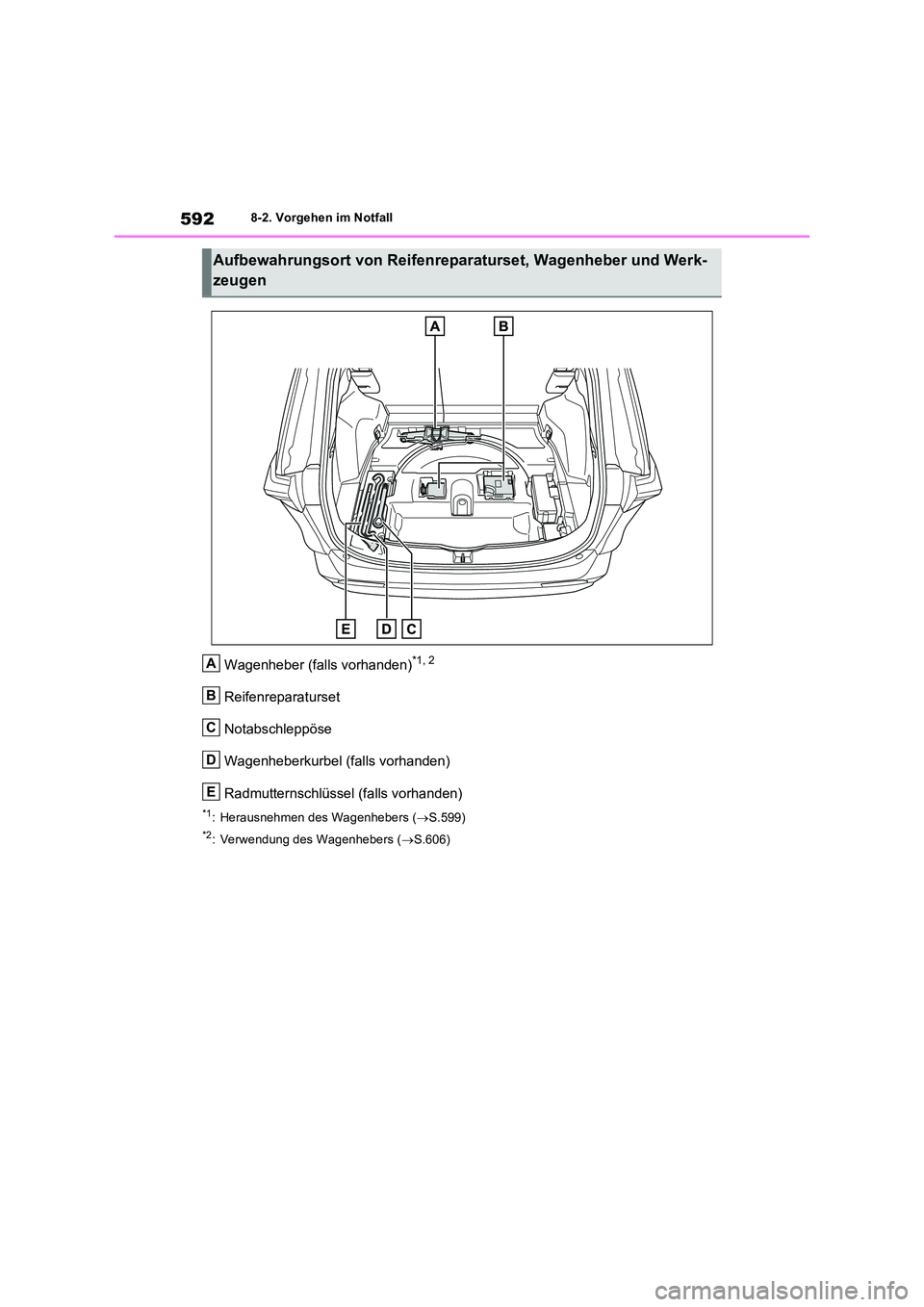 TOYOTA RAV4 PLUG-IN HYBRID 2021  Betriebsanleitungen (in German) 5928-2. Vorgehen im Notfall
Wagenheber (falls vorhanden)*1, 2
Reifenreparaturset 
Notabschleppöse
Wagenheberkurbel (falls vorhanden) 
Radmutternschlüssel (falls vorhanden)
*1: Herausnehmen des Wagen