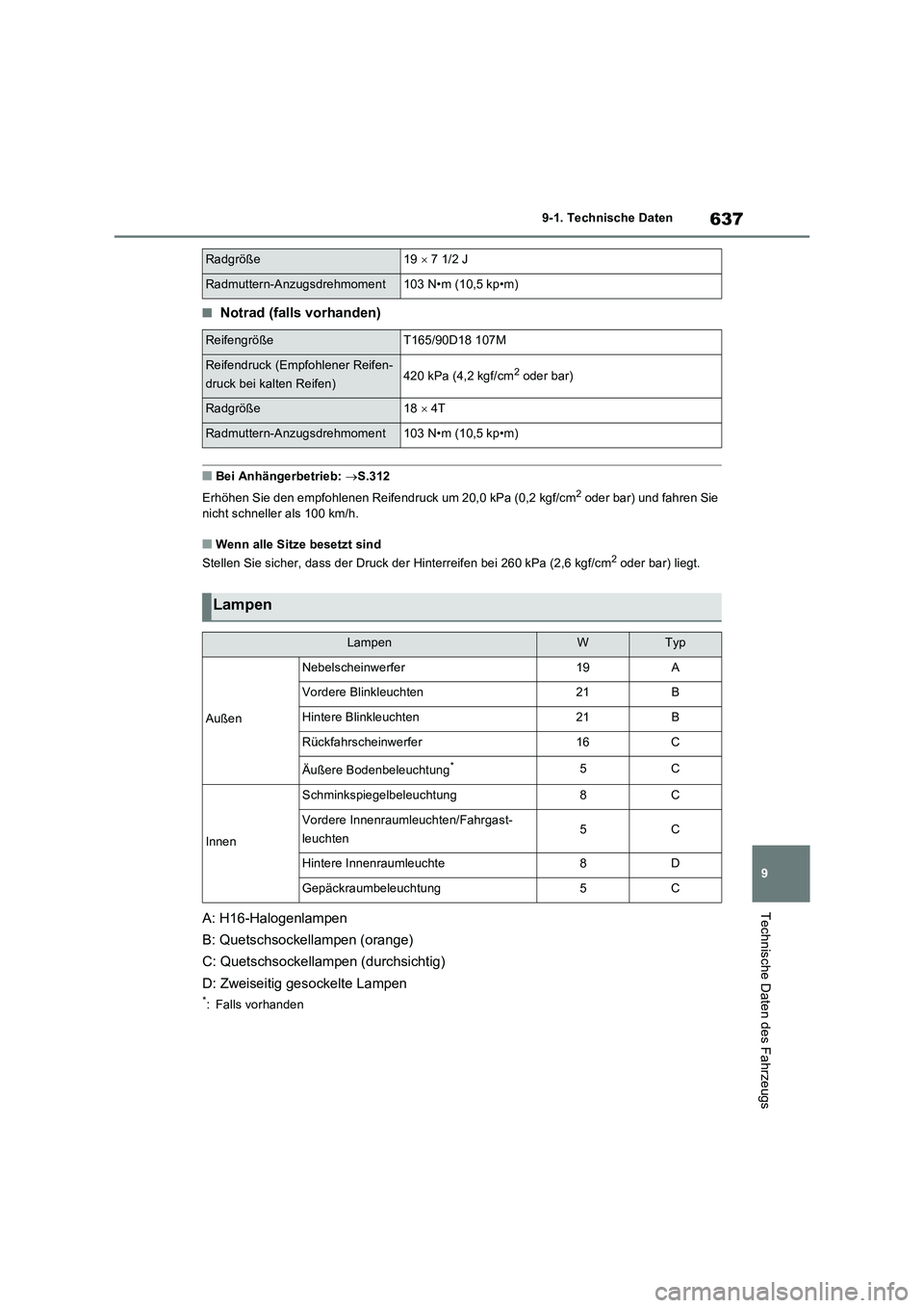 TOYOTA RAV4 PLUG-IN HYBRID 2021  Betriebsanleitungen (in German) 637
9 9-1. Technische Daten
Technische Daten des Fahrzeugs
�QNotrad (falls vorhanden)
�QBei Anhängerbetrieb: S.312
Erhöhen Sie den empfohlenen Reifendruck um 20,0 kPa (0,2 kgf/cm
2 oder bar) und 